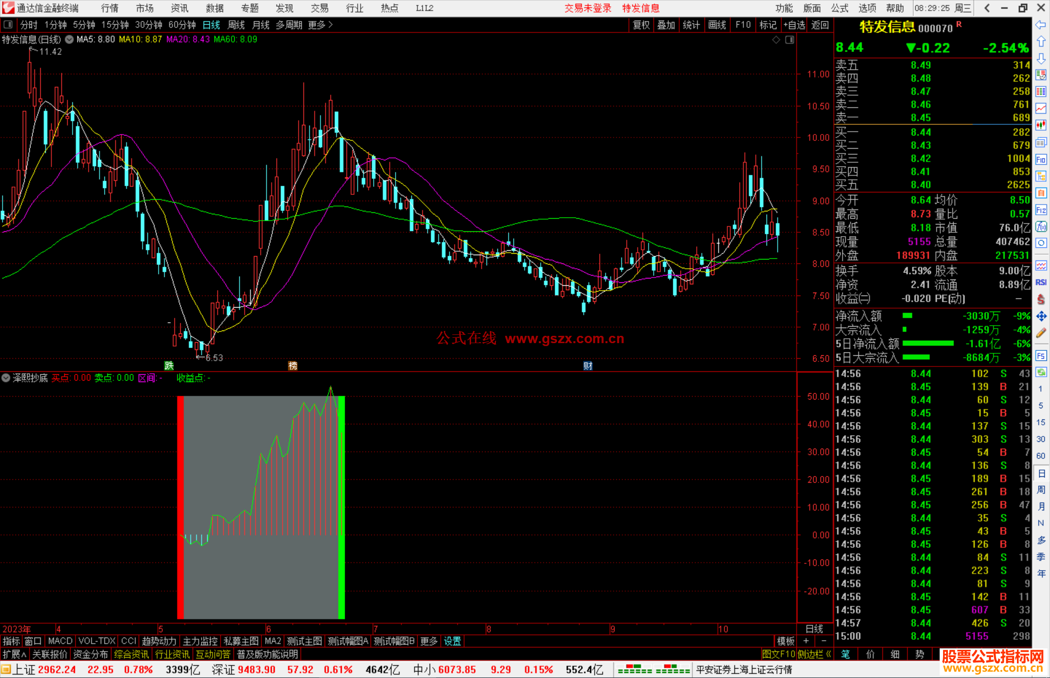 通达信泽熙抄底指标公式源码副图
