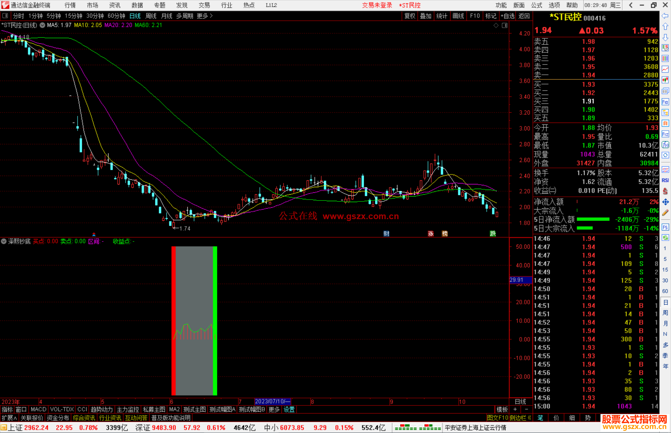 通达信泽熙抄底指标公式源码副图