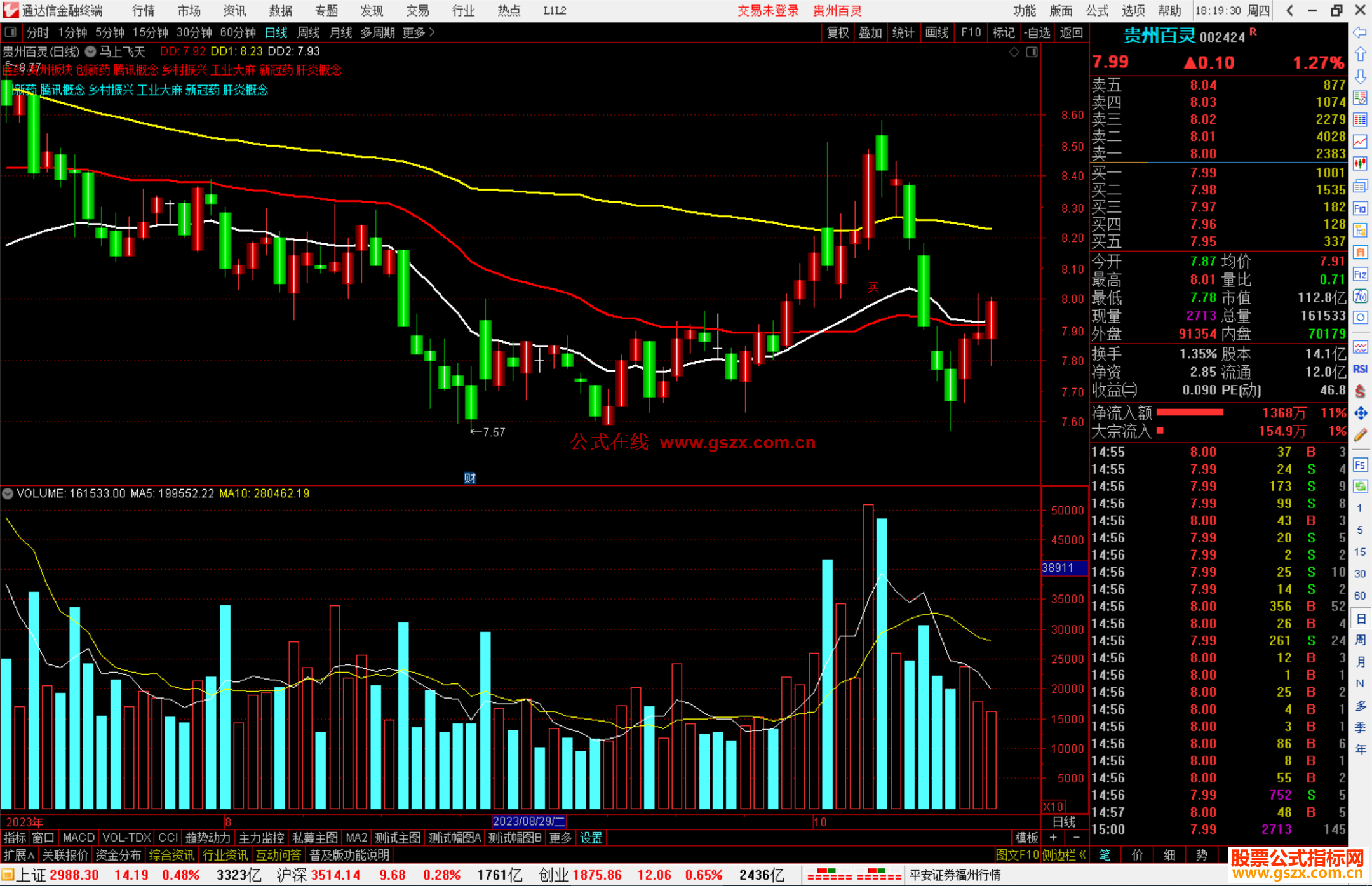 通达信马上飞天主图主图+选股指标公式源码