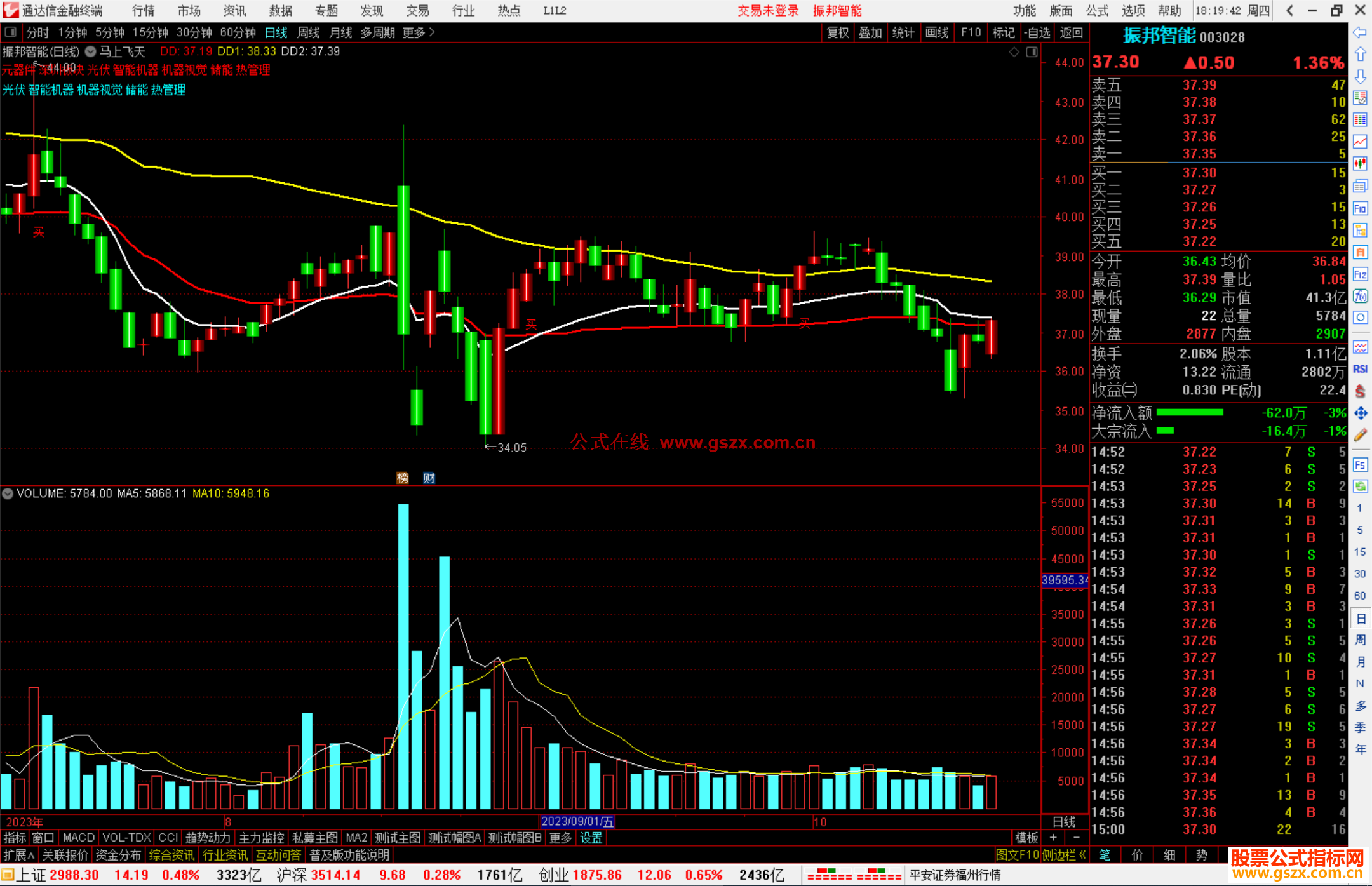 通达信马上飞天主图主图+选股指标公式源码