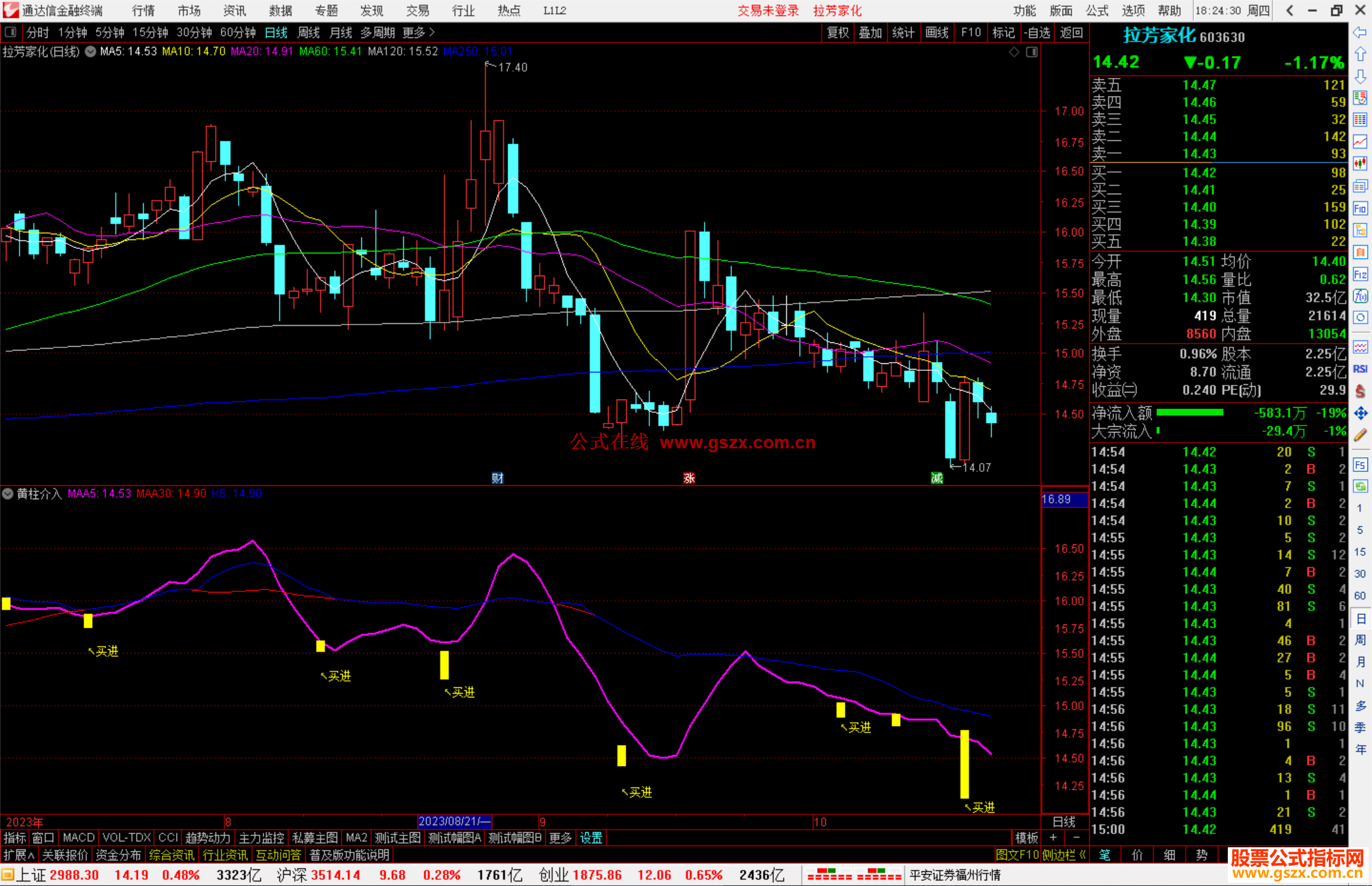 通达信黄柱介入副图+选股源码信号简单清楚