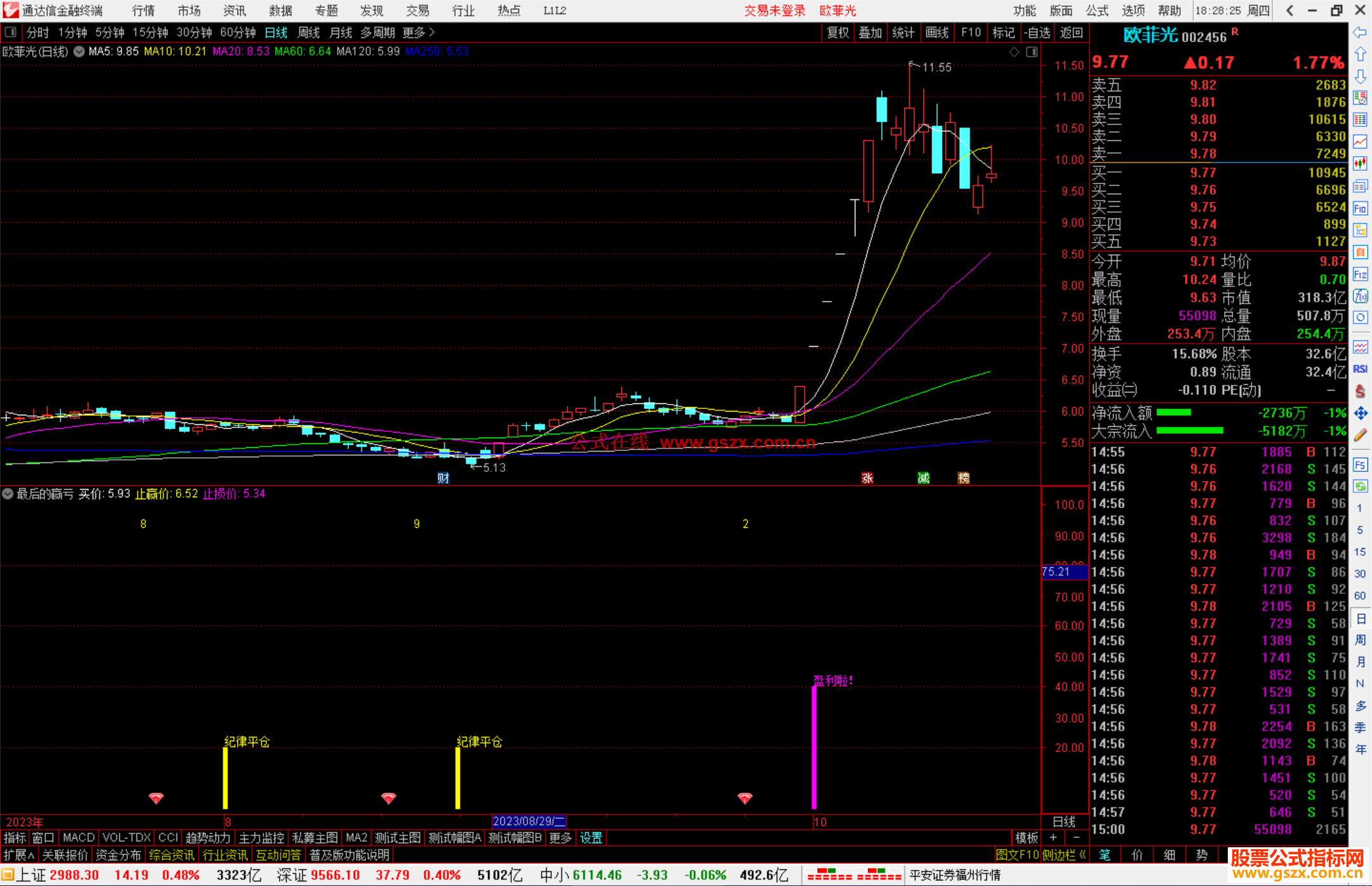 通达信最后的赢亏指标副图源码