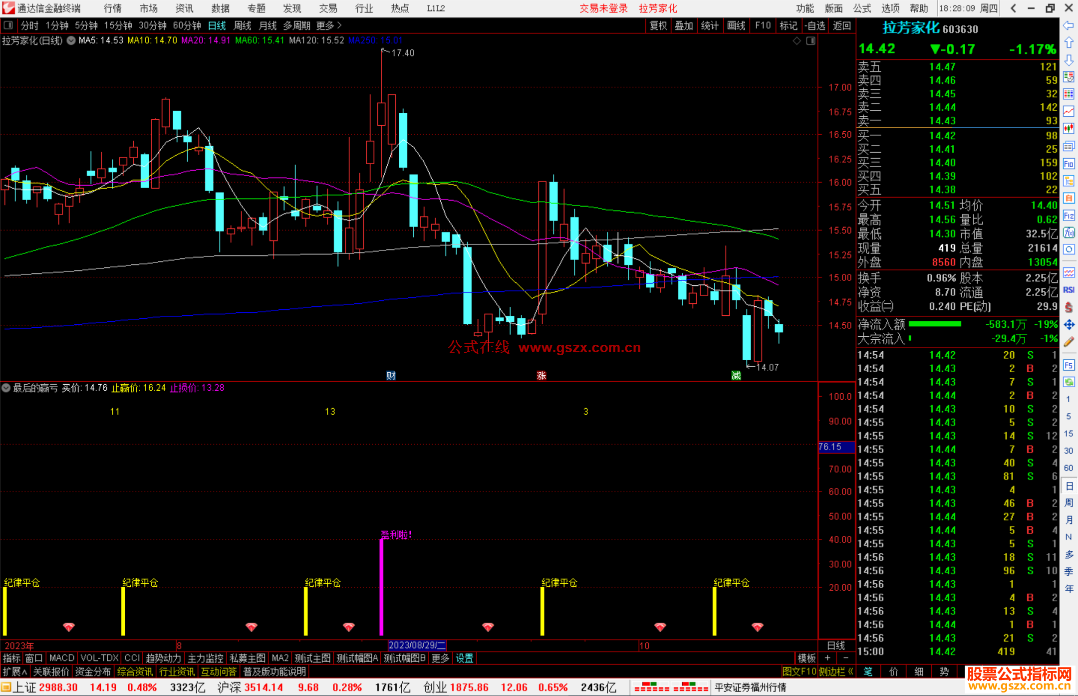 通达信最后的赢亏指标副图源码