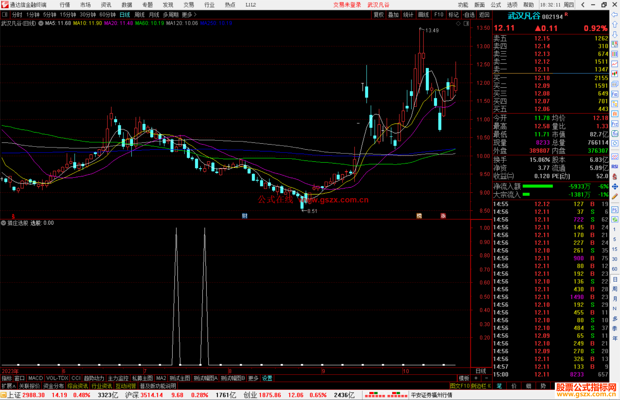 通达信猎庄选股公式副图源码