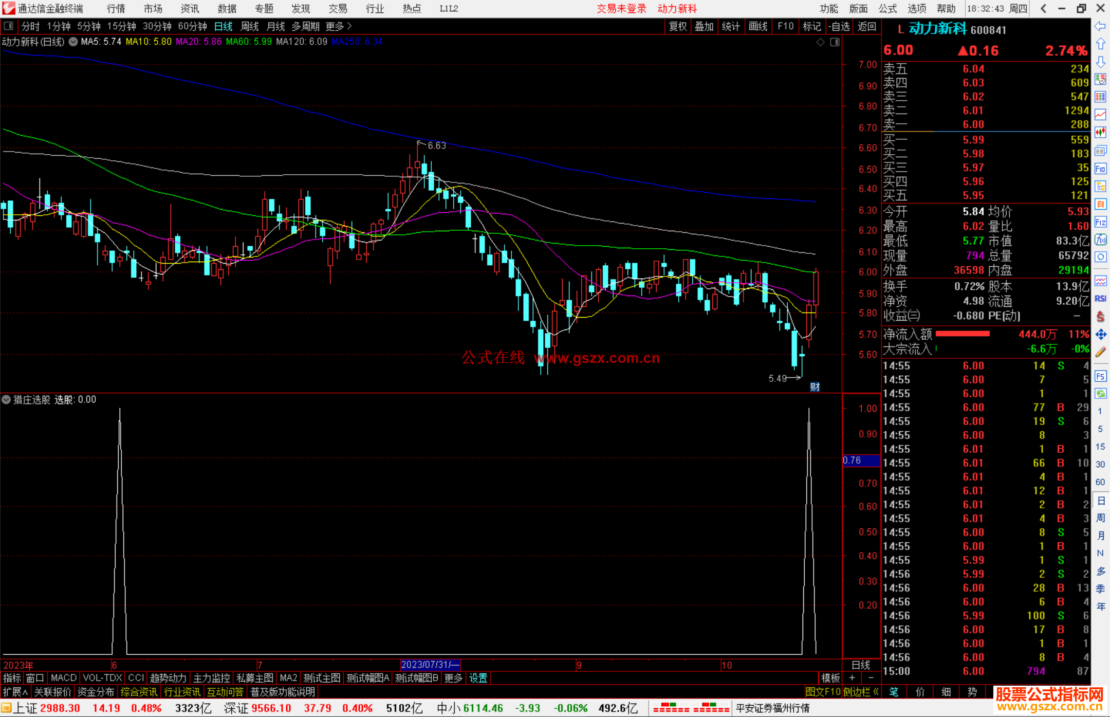 通达信猎庄选股公式副图源码