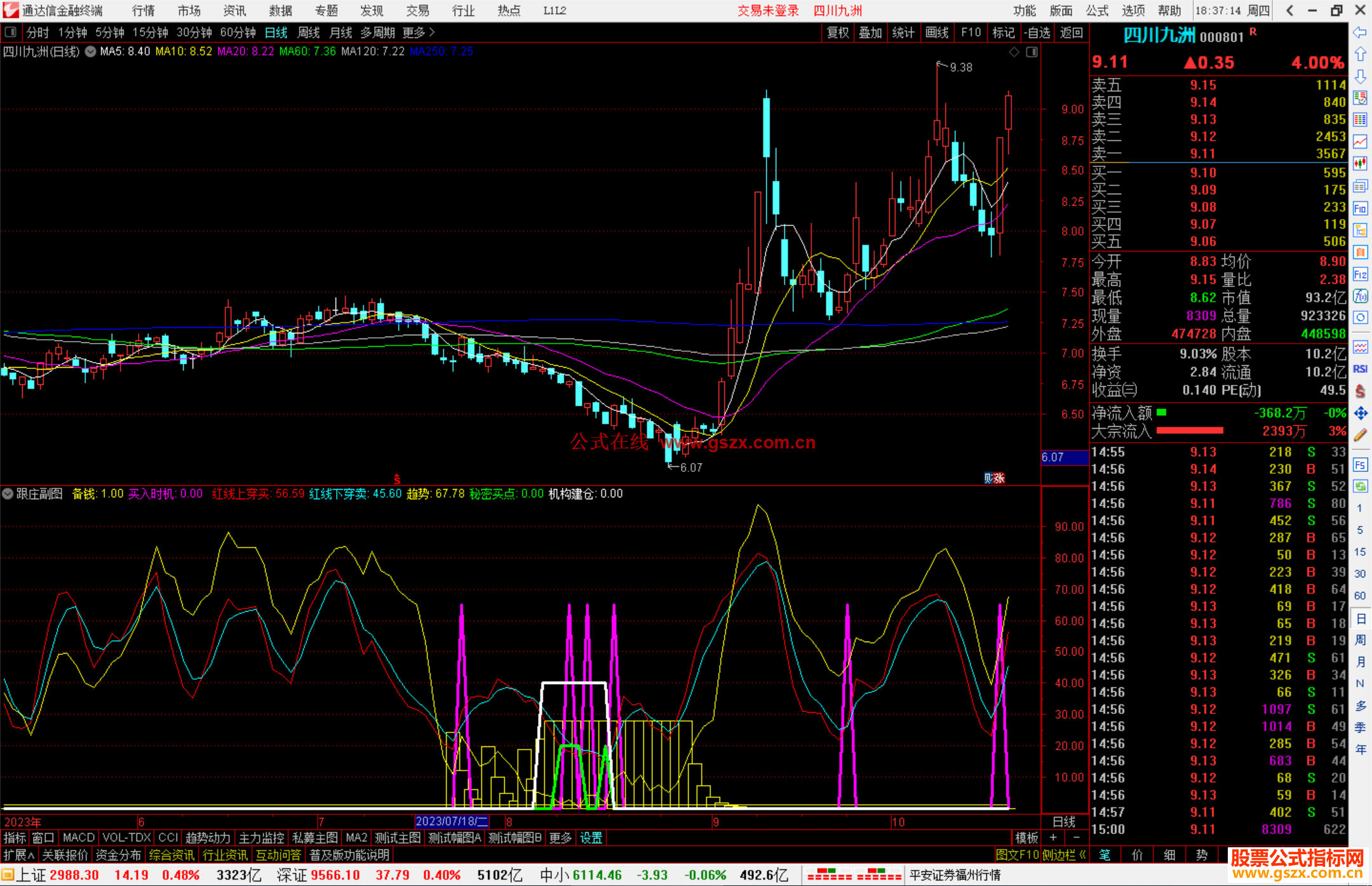 通达信跟庄副图，紧跟牛股有肉吃指标副图源码