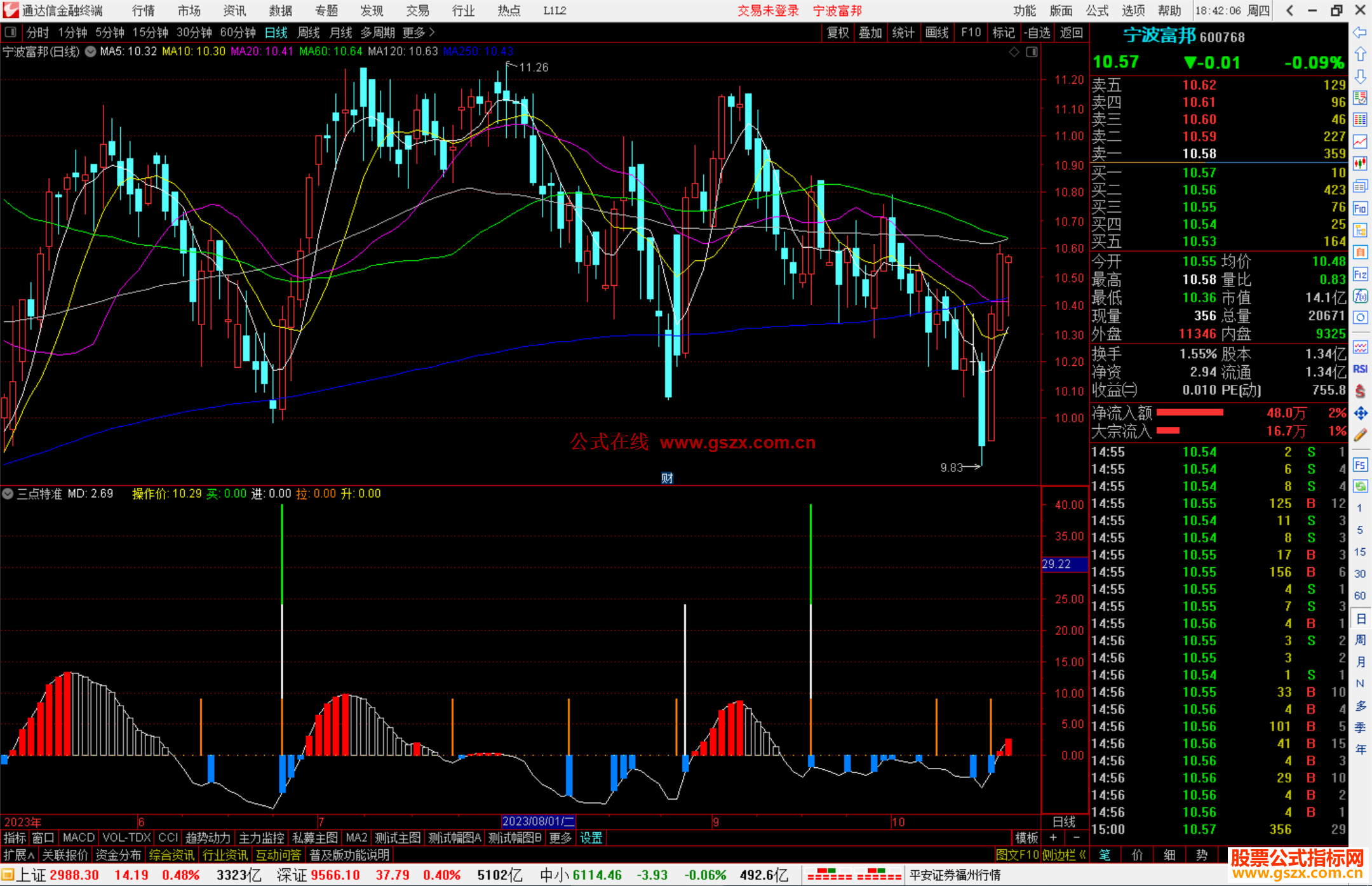 通达信三点特准副图+选股指标副图源码