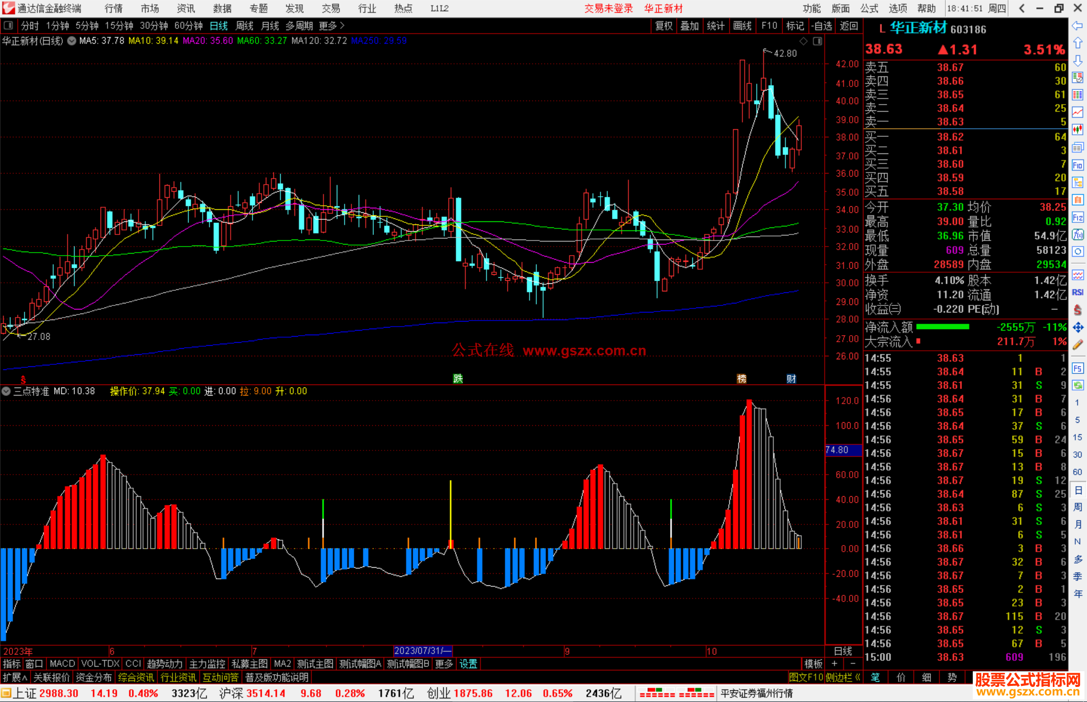 通达信三点特准副图+选股指标副图源码