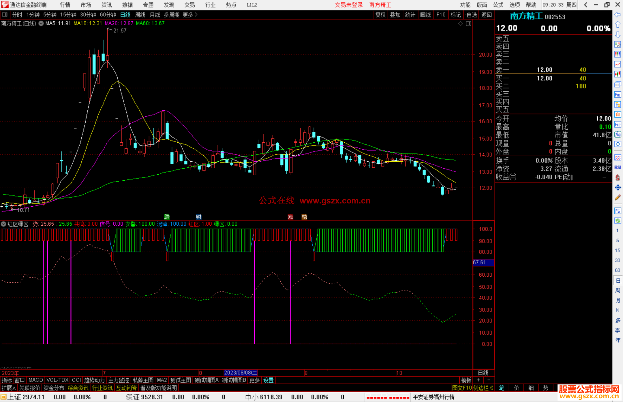 通达信红区绿区指标公式源码附图