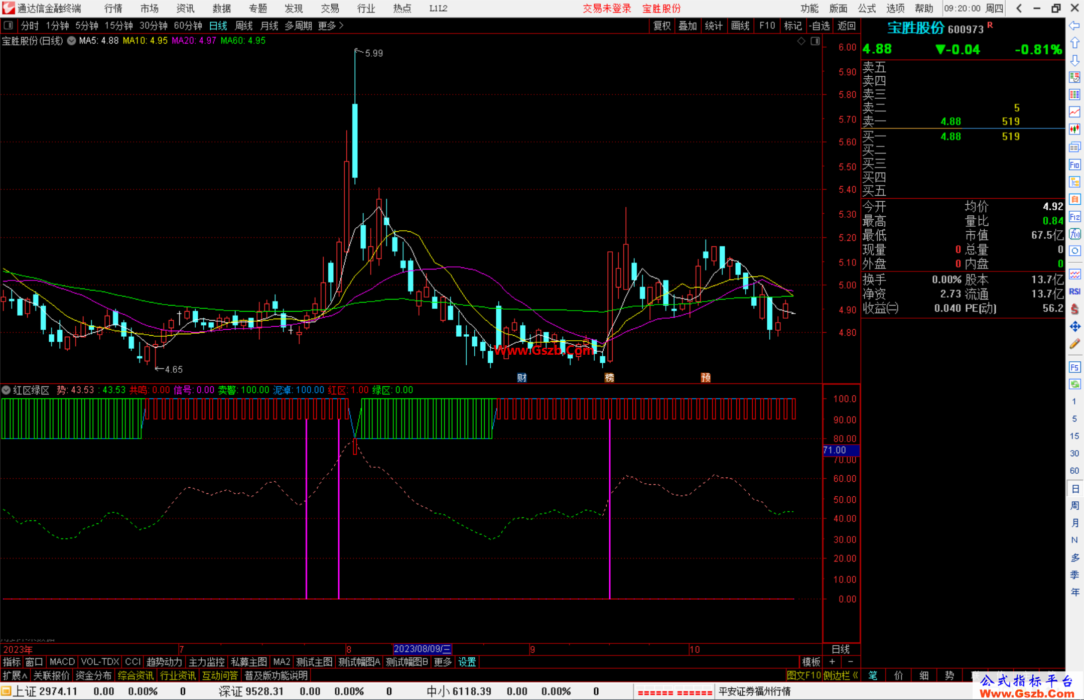 通达信红区绿区指标公式源码附图