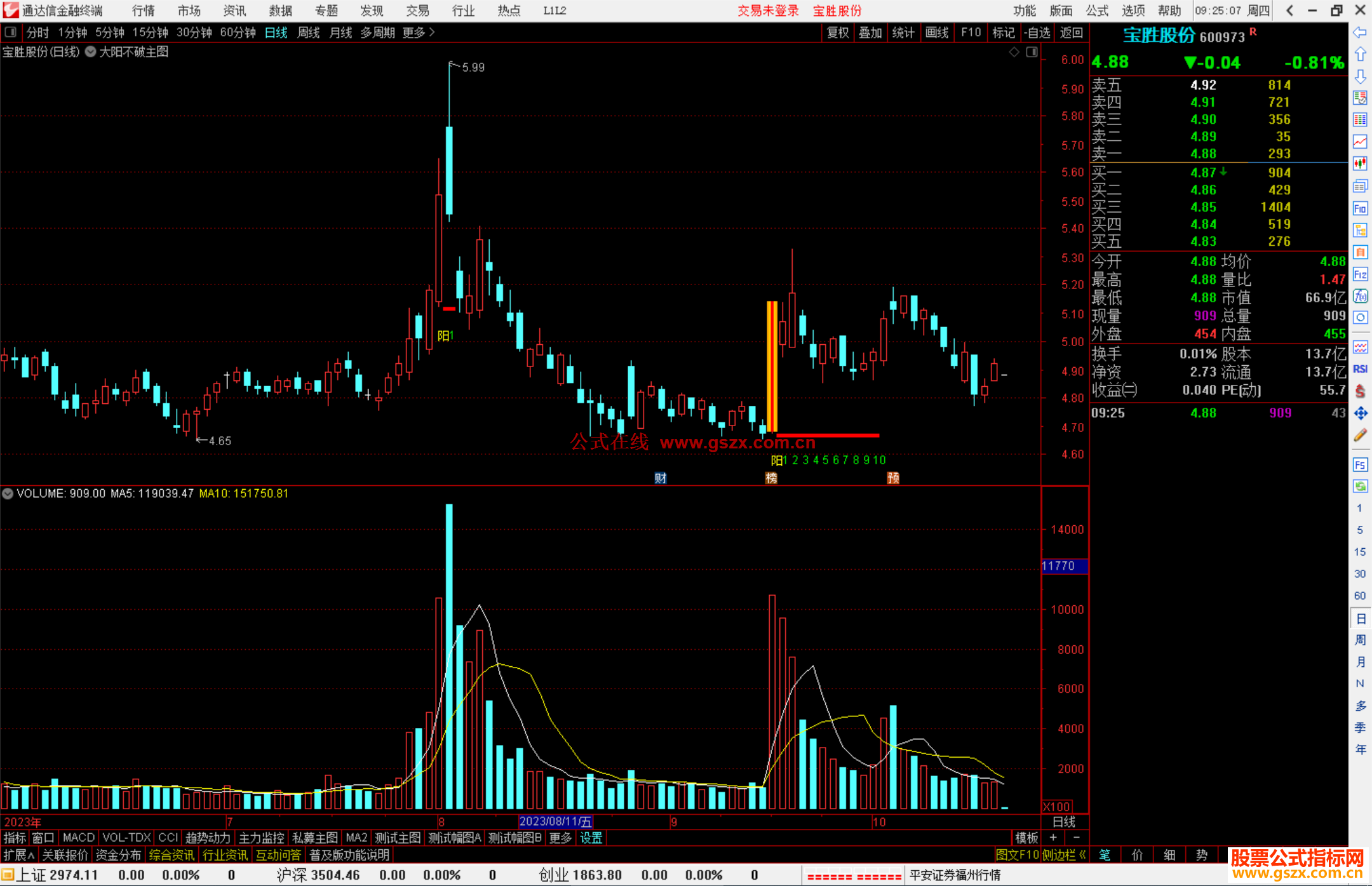 通达信大阳不破主图指标公式源码附图