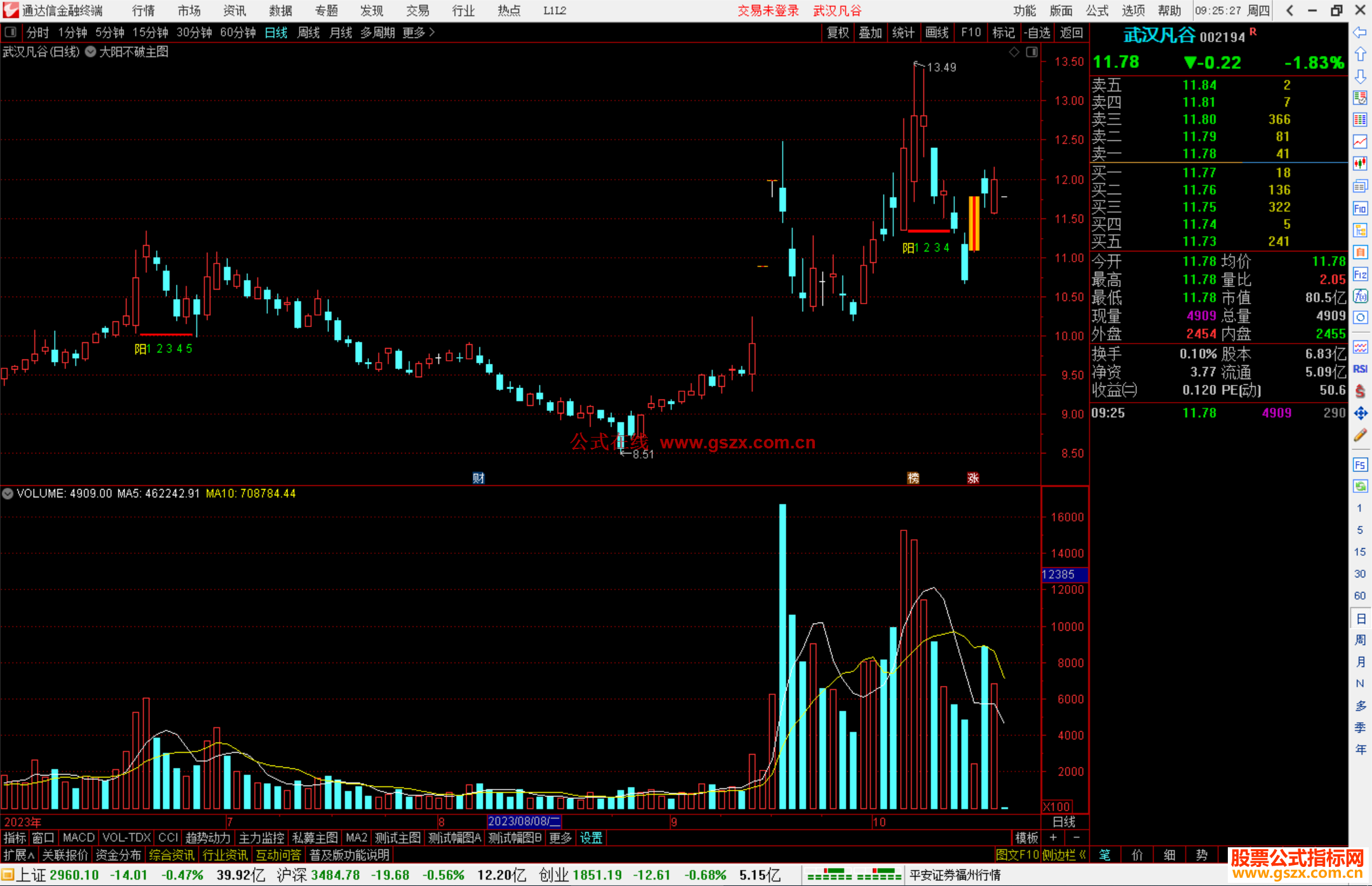 通达信大阳不破主图指标公式源码附图