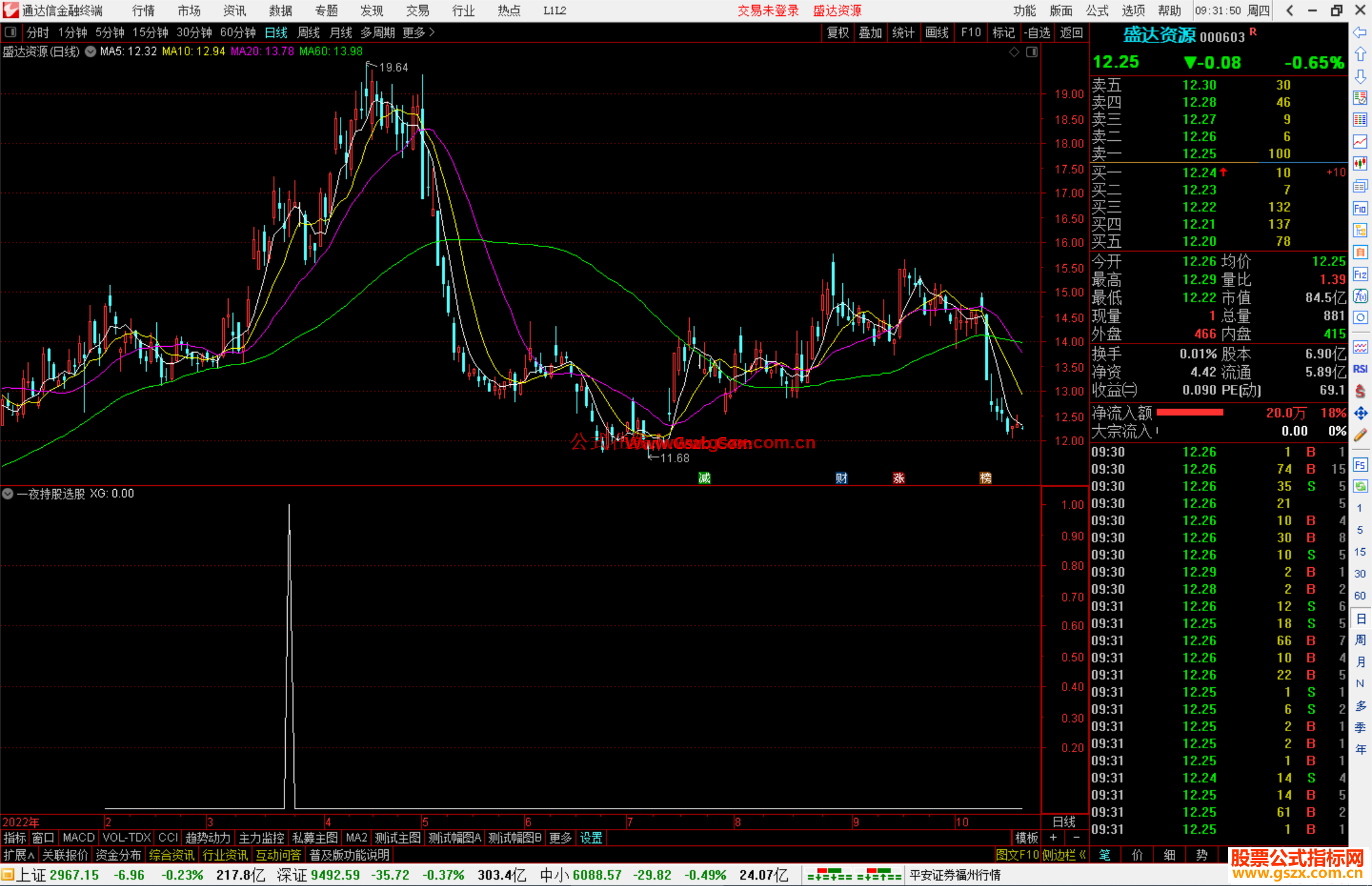 通达信一夜持股选股指标公式源码附图
