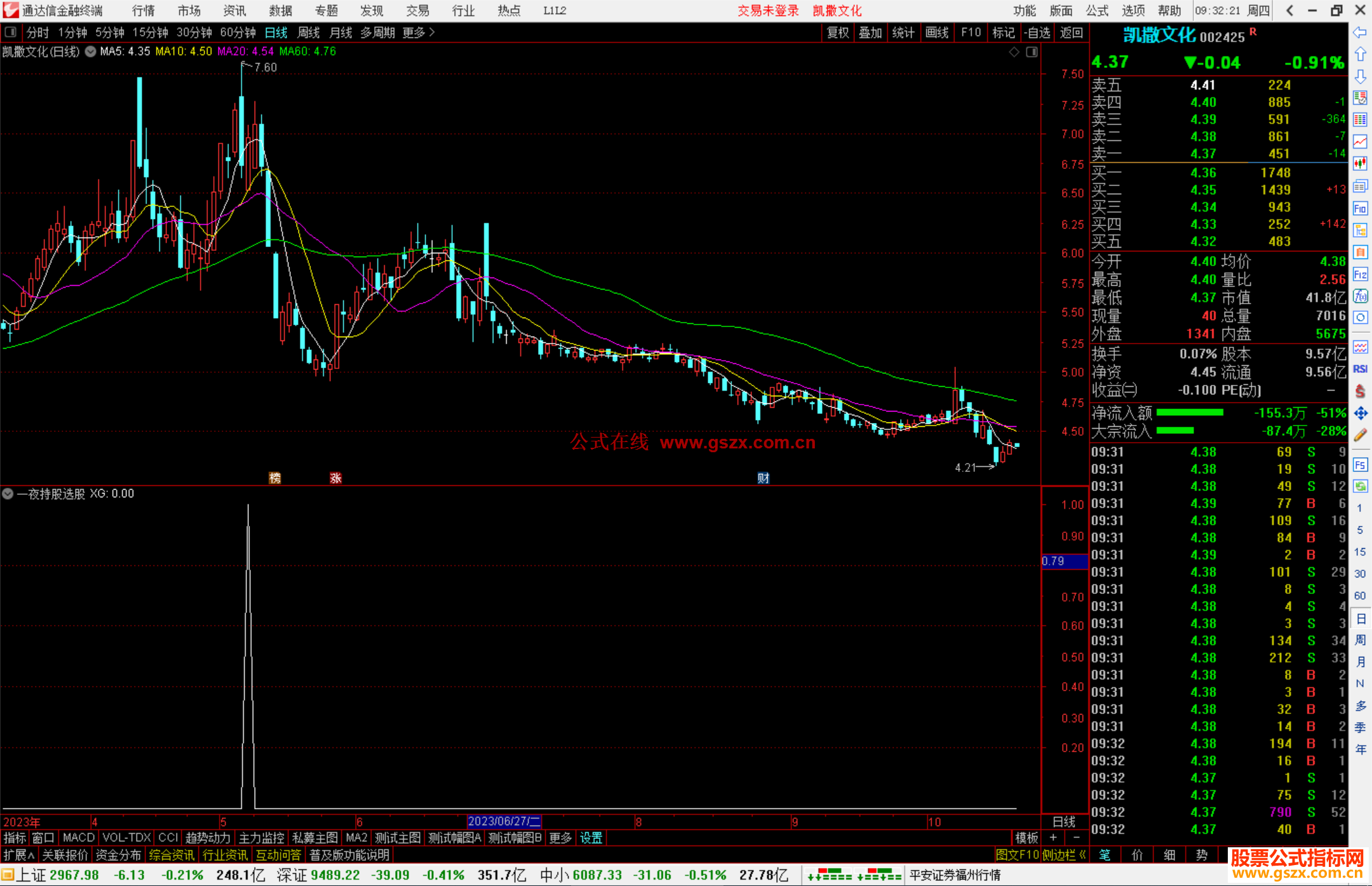 通达信一夜持股选股指标公式源码附图