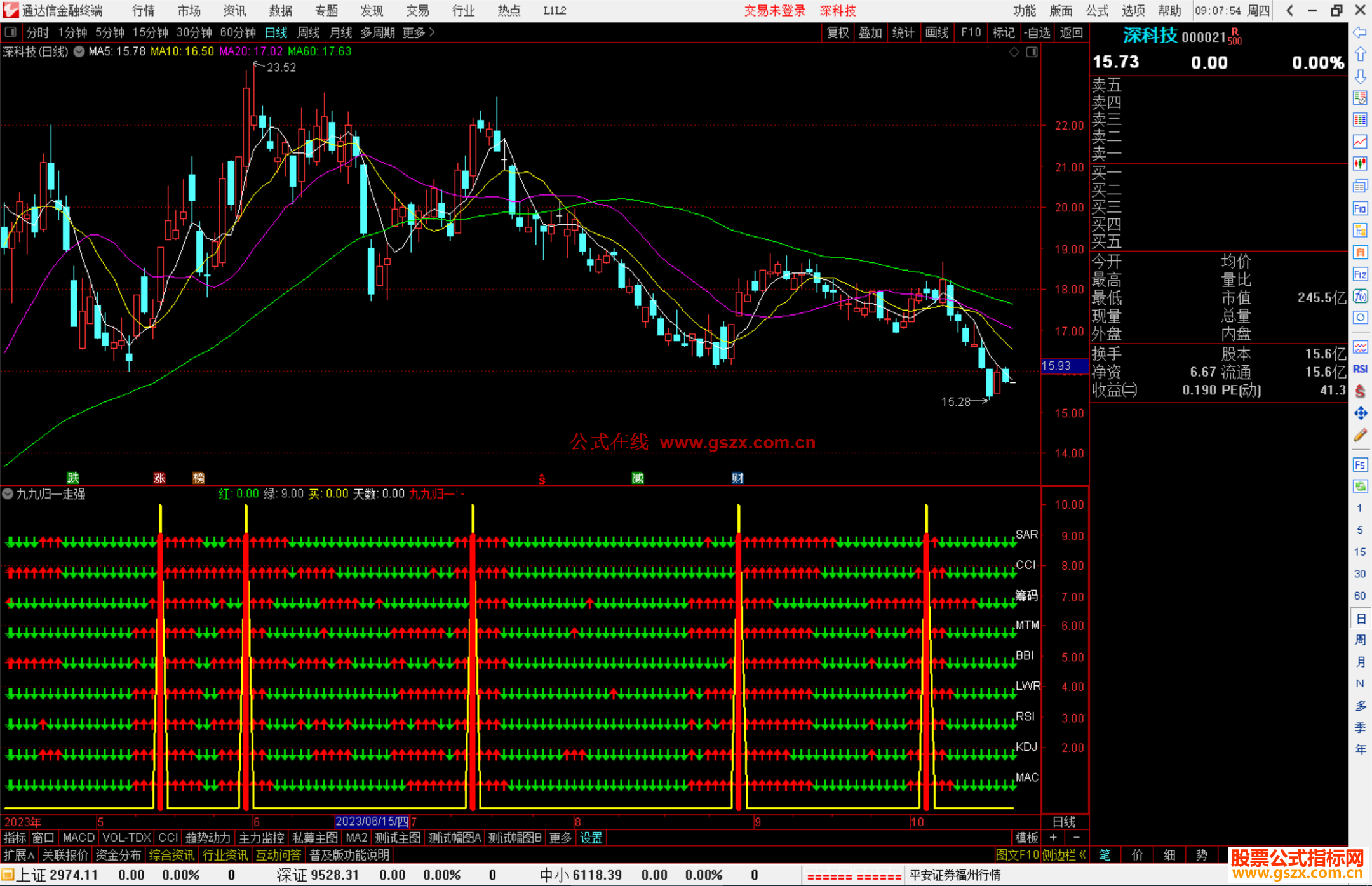 通达信九九归一走强指标公式源码副图