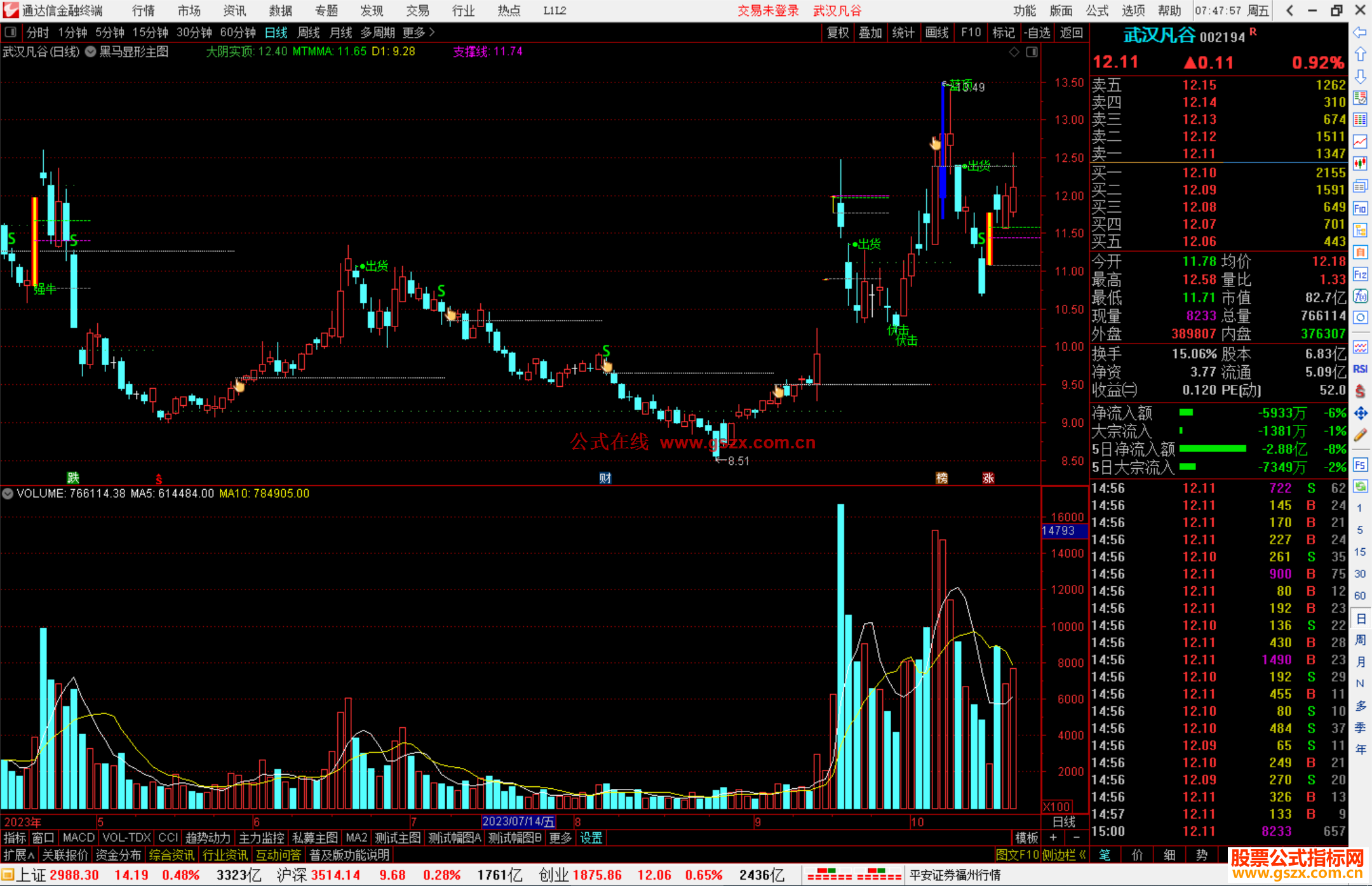 通达信黑马显形主图指标公式源码