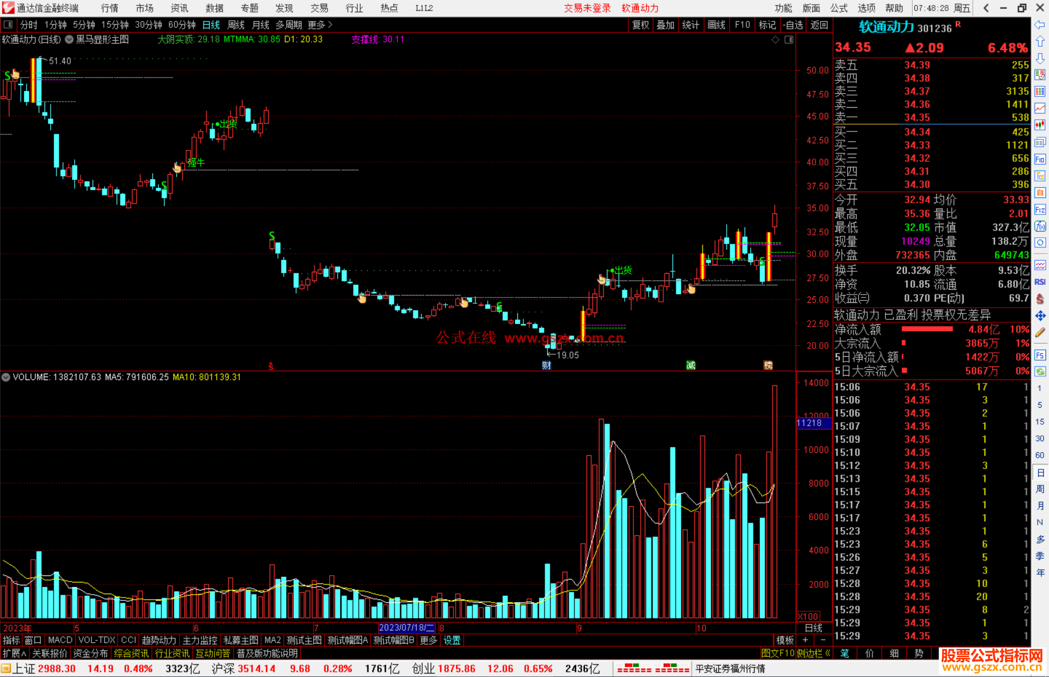通达信黑马显形主图指标公式源码
