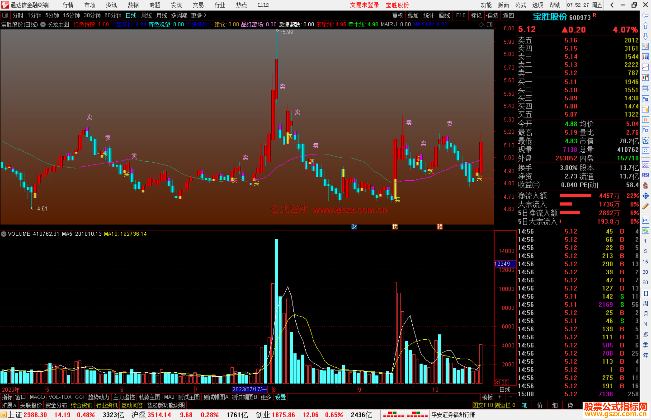 通达信长龙主图指标公式源码主图