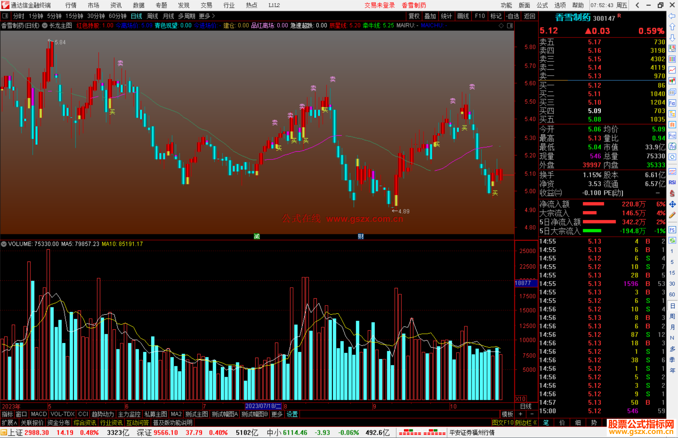 通达信长龙主图指标公式源码主图
