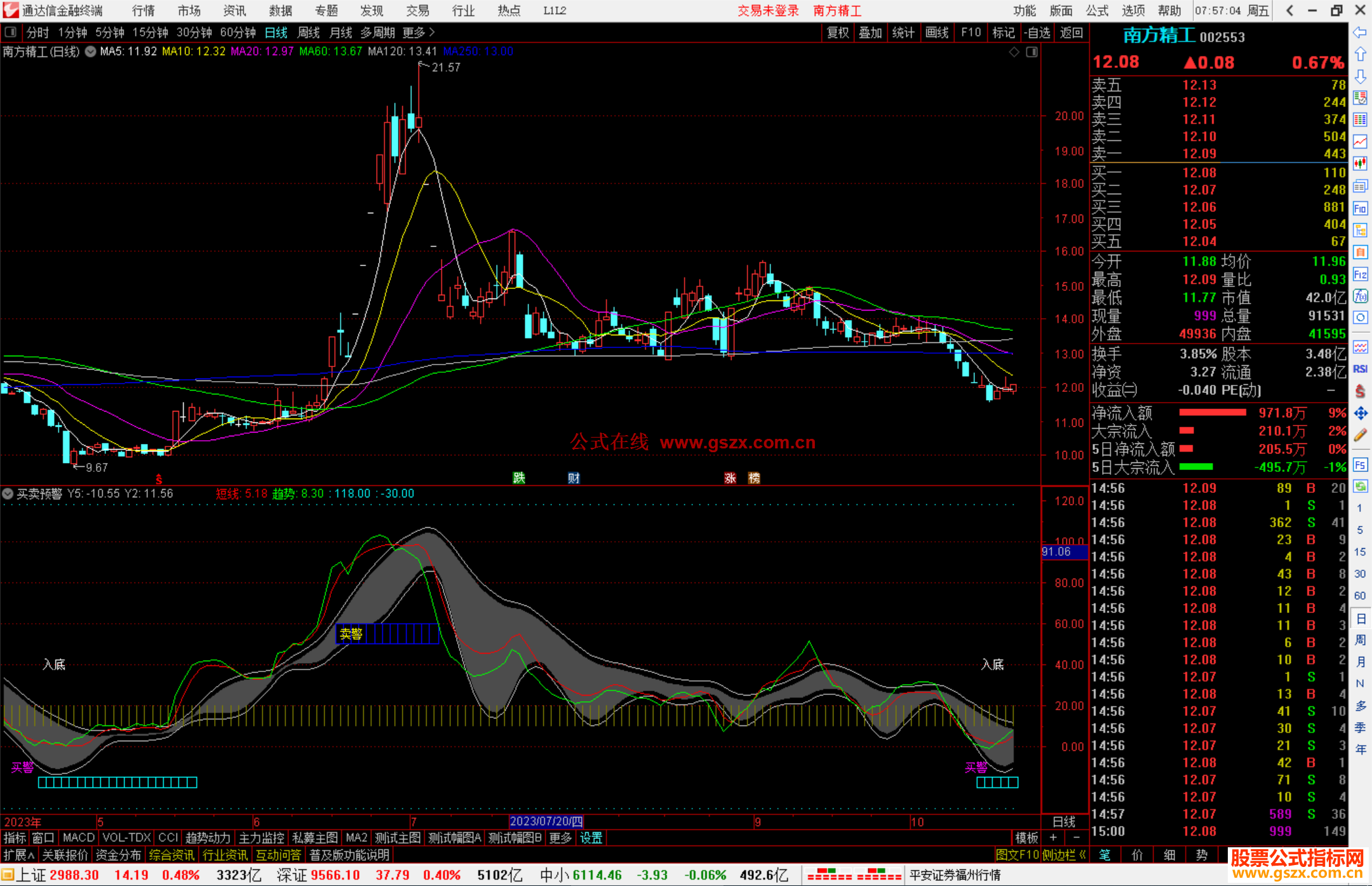 通达信买卖预警指标公式源码副图