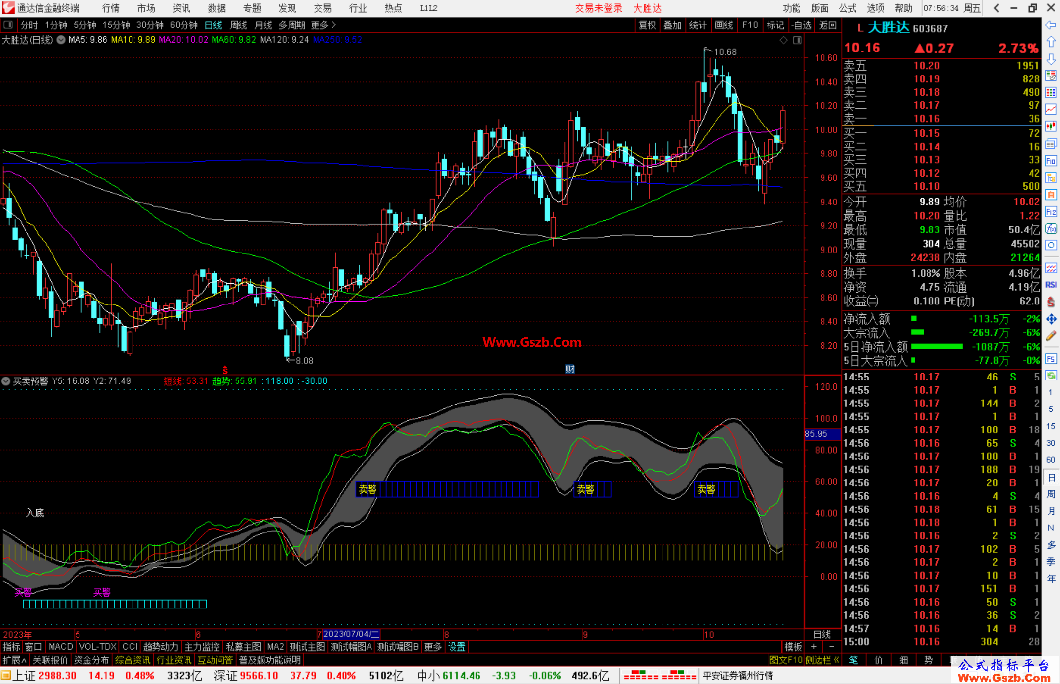 通达信买卖预警指标公式源码副图