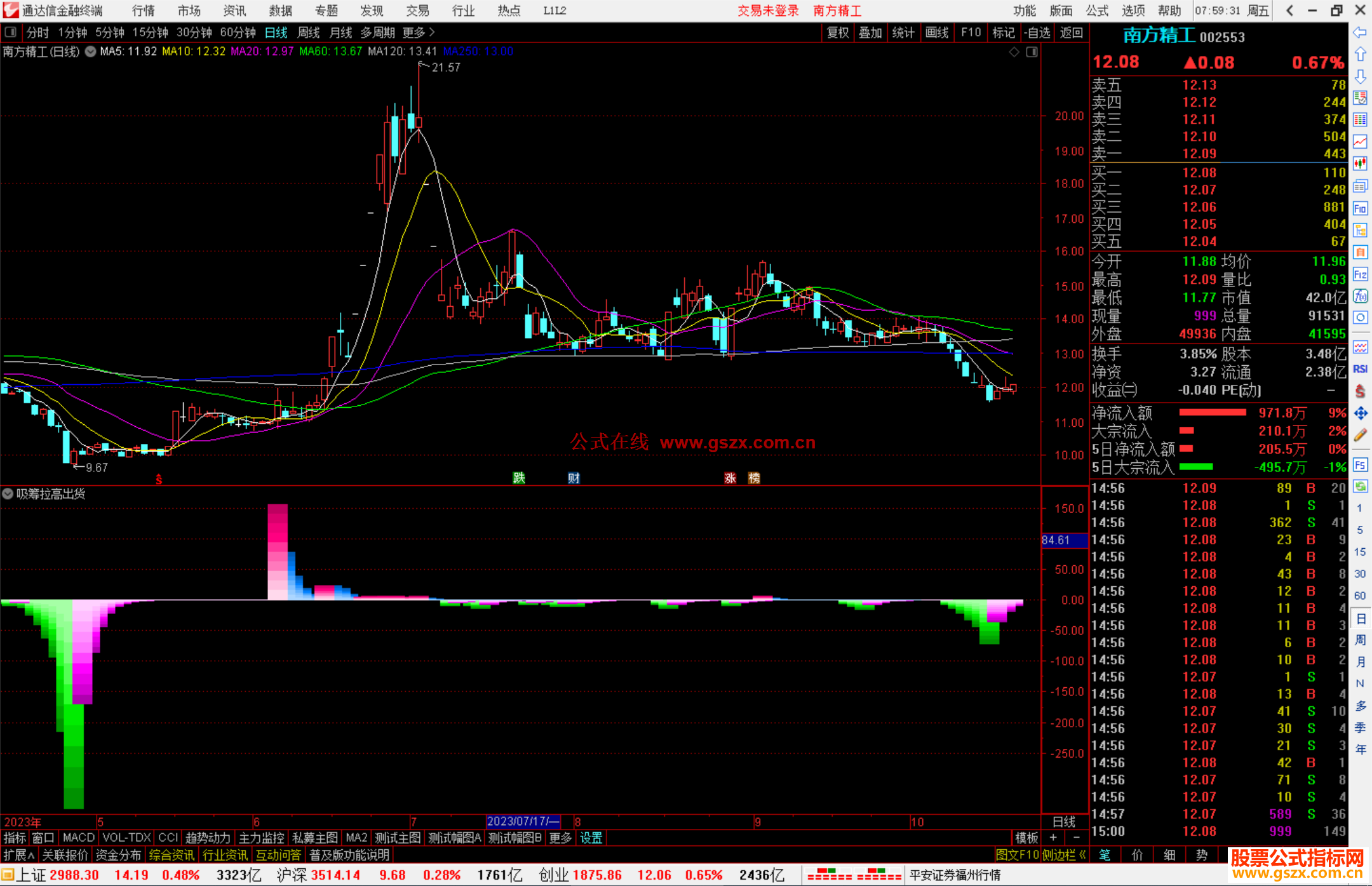通达信吸筹拉高出货指标公式源码