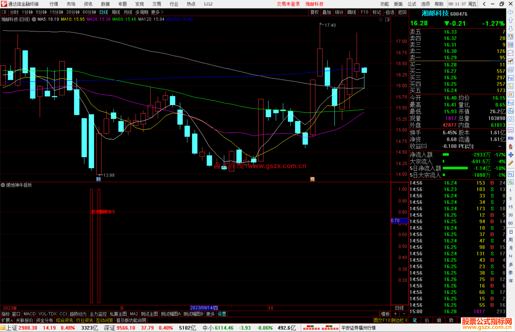 通达信撼地神牛捉妖副图指标公式源码