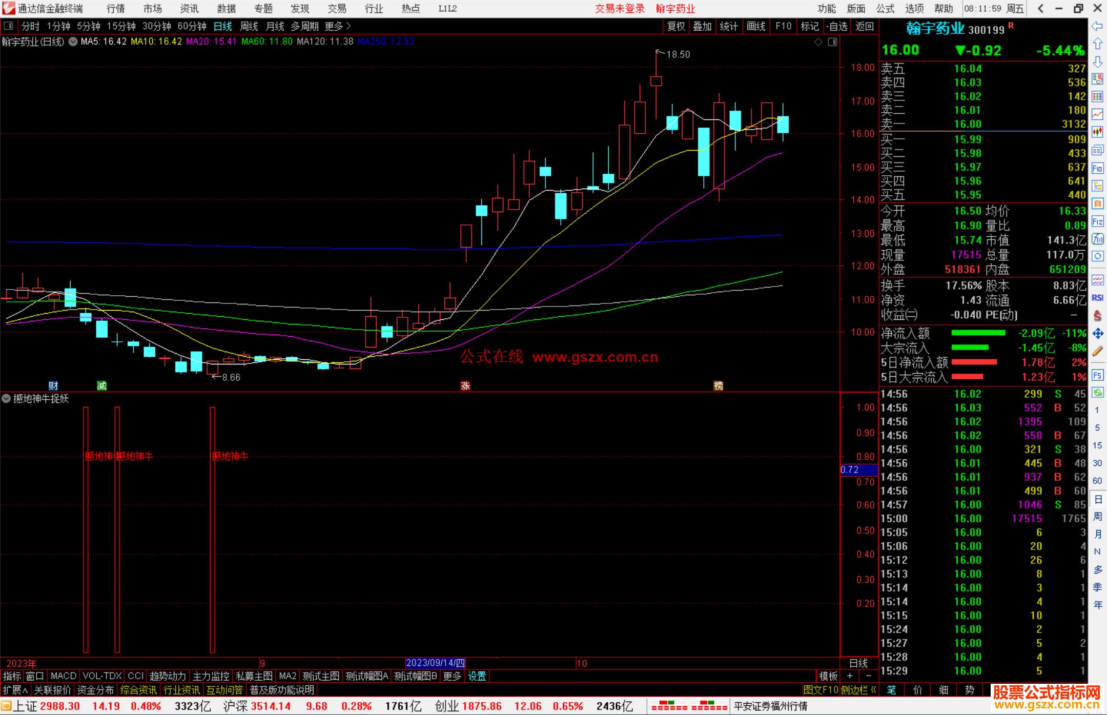 通达信撼地神牛捉妖副图指标公式源码