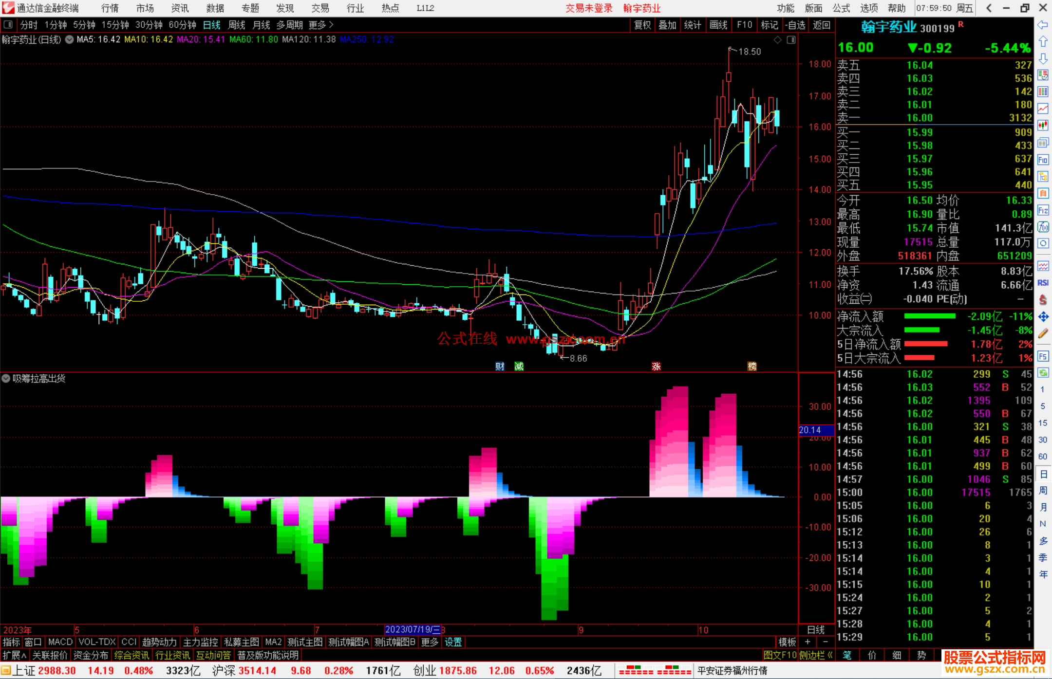 通达信吸筹拉高出货指标公式源码