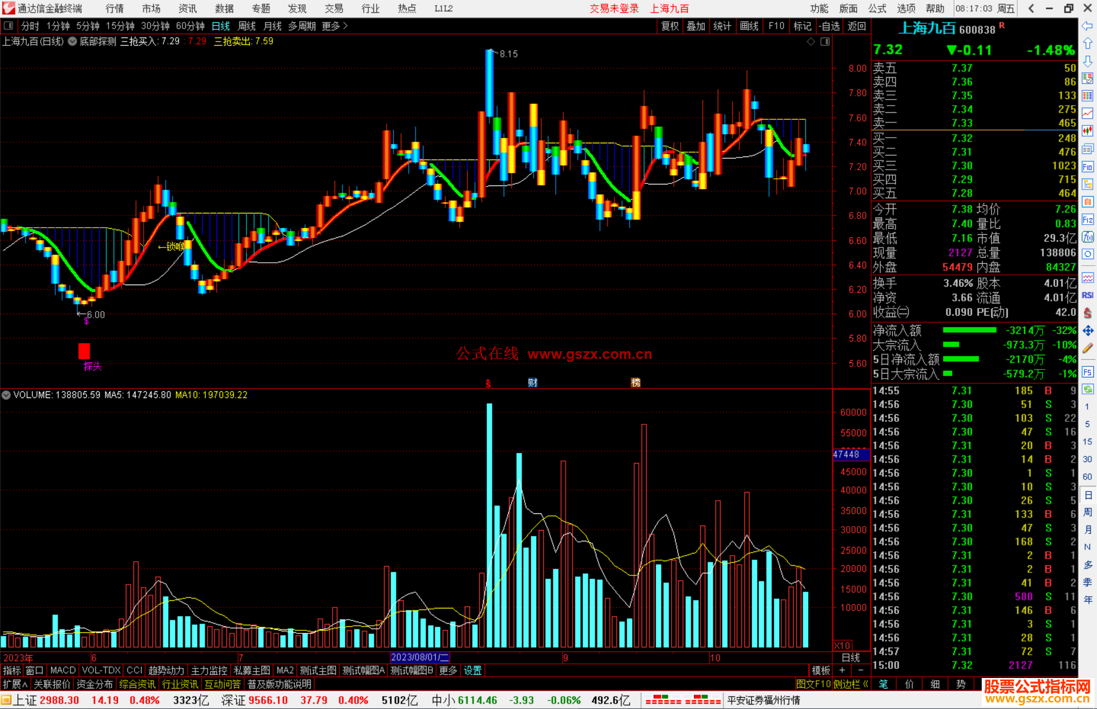 通达信底部探测主图 主图指标公式源码