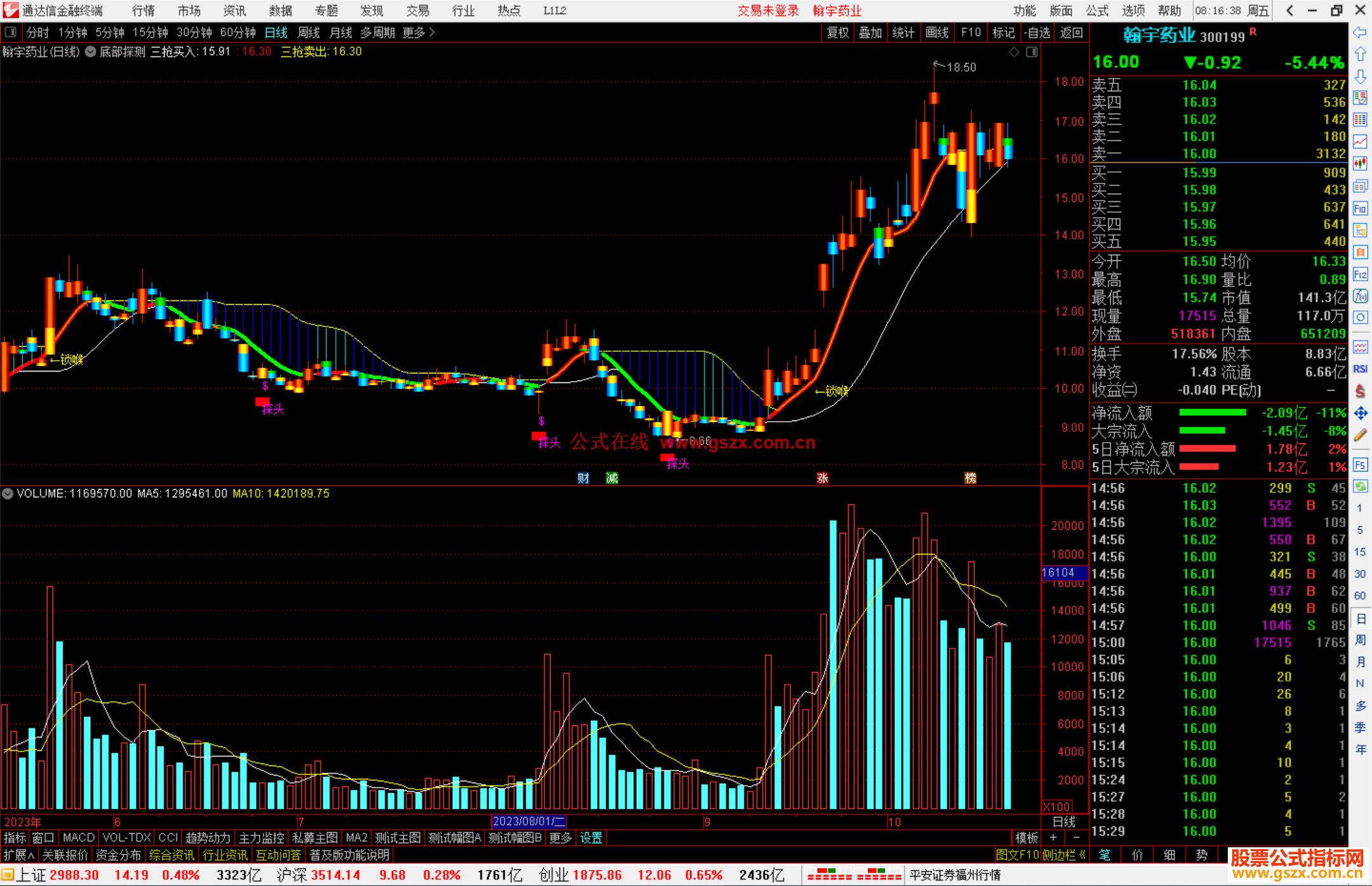 通达信底部探测主图 主图指标公式源码