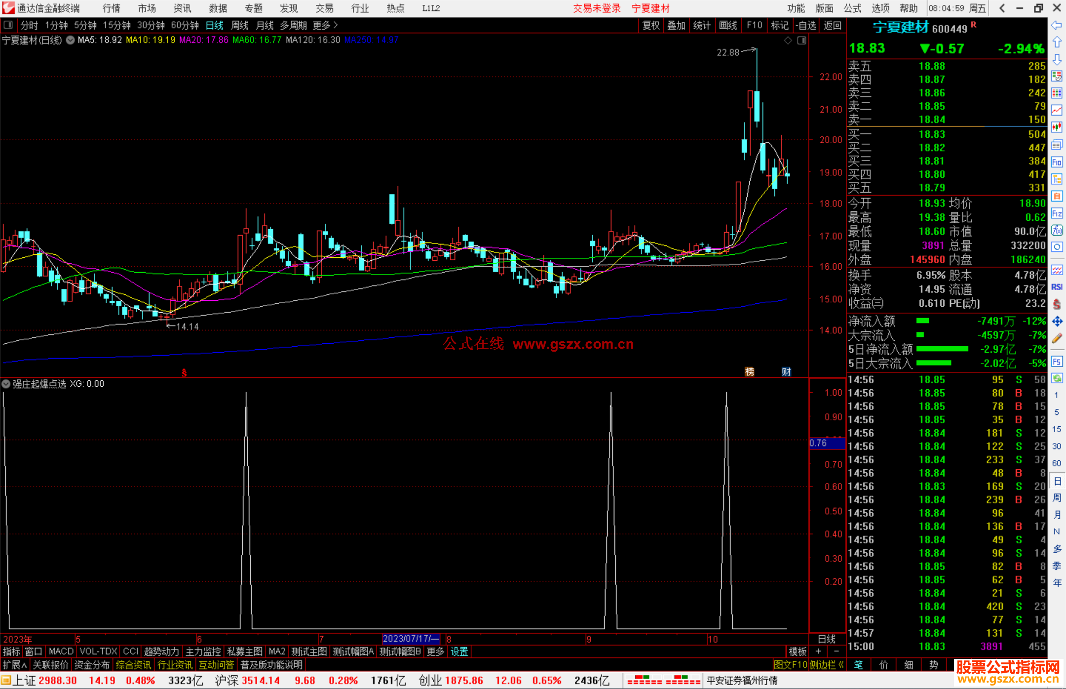 通达信强庄起爆点选股指标公式源码副图
