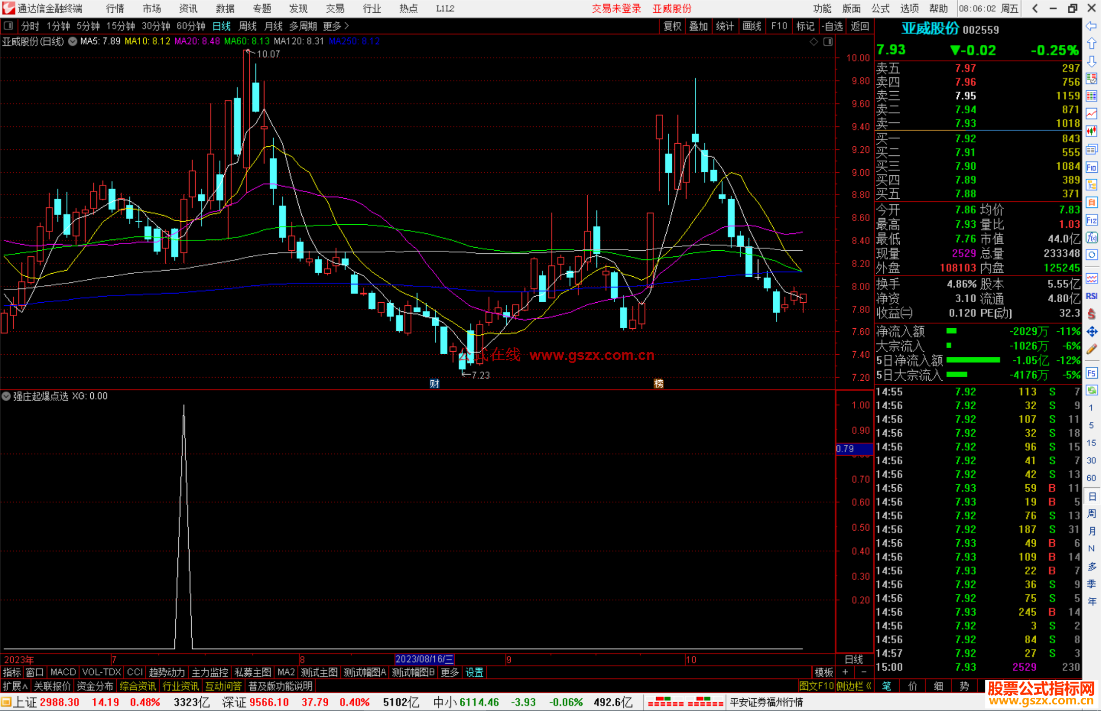 通达信强庄起爆点选股指标公式源码副图