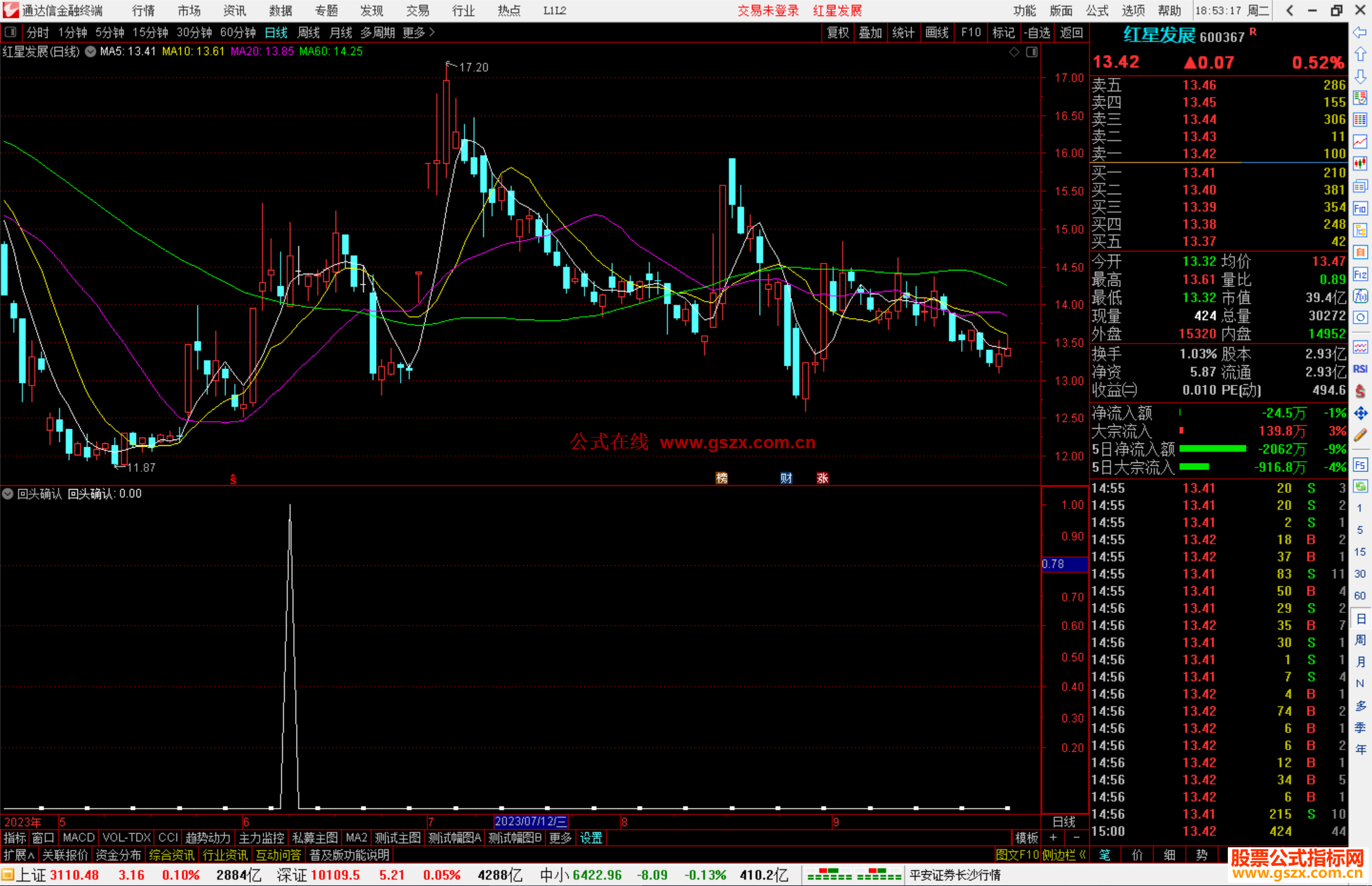 通达信回头确认指标副图源码副图