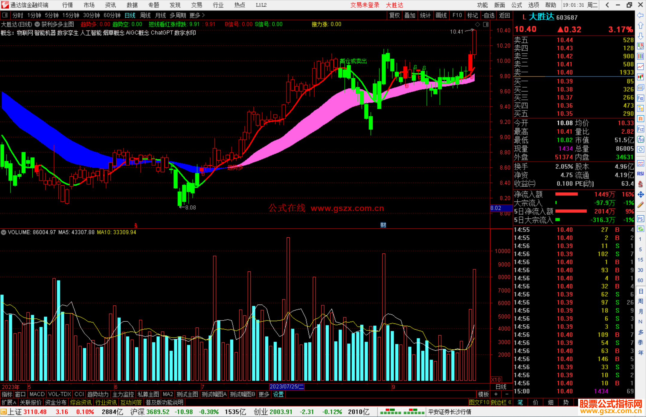 通达信获利多多指标公式主图源码