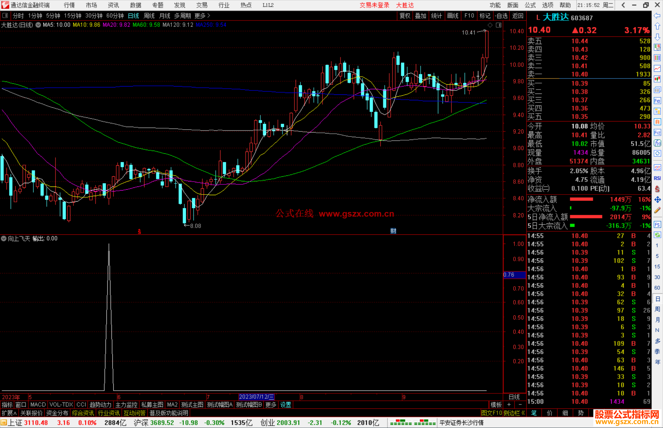 通达信向上飞天副图/选股指标公式副图源码