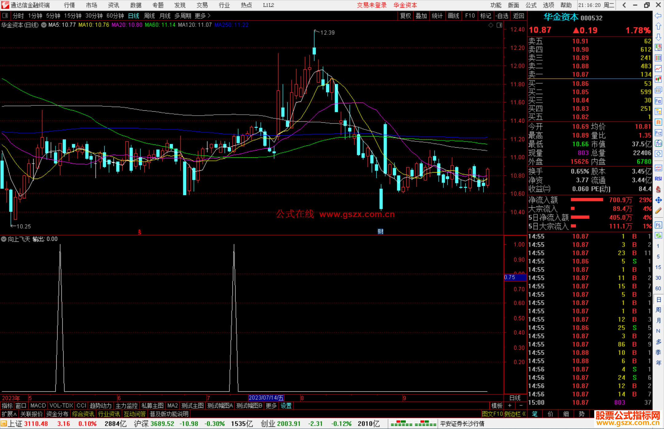 通达信向上飞天副图/选股指标公式副图源码