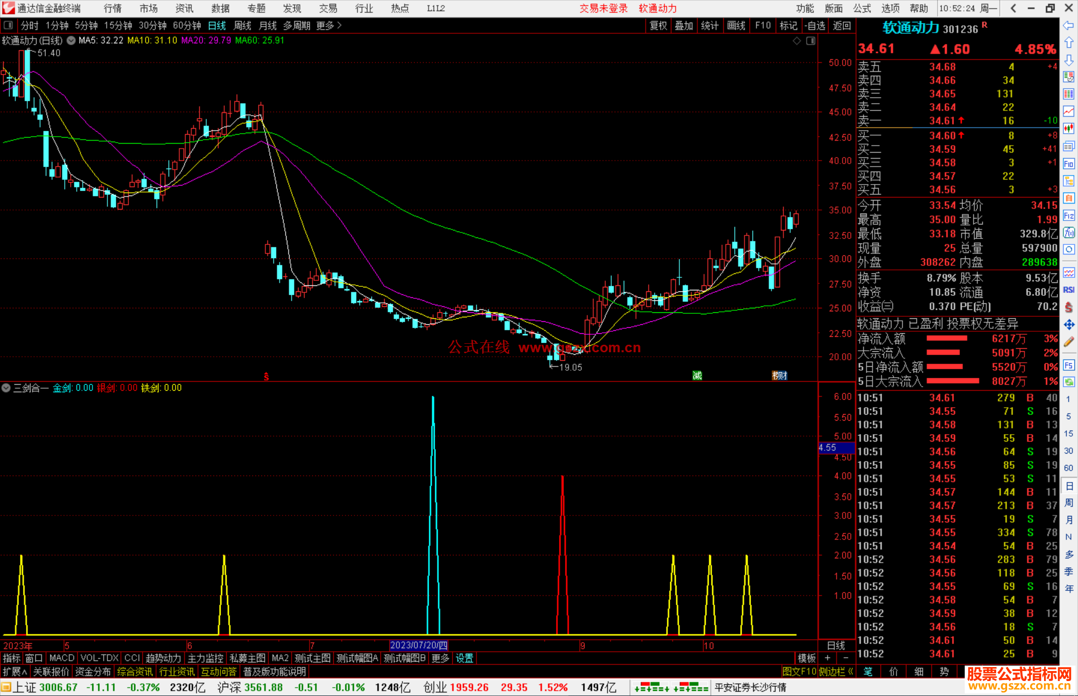 通达信三剑合一指标公式源码附图