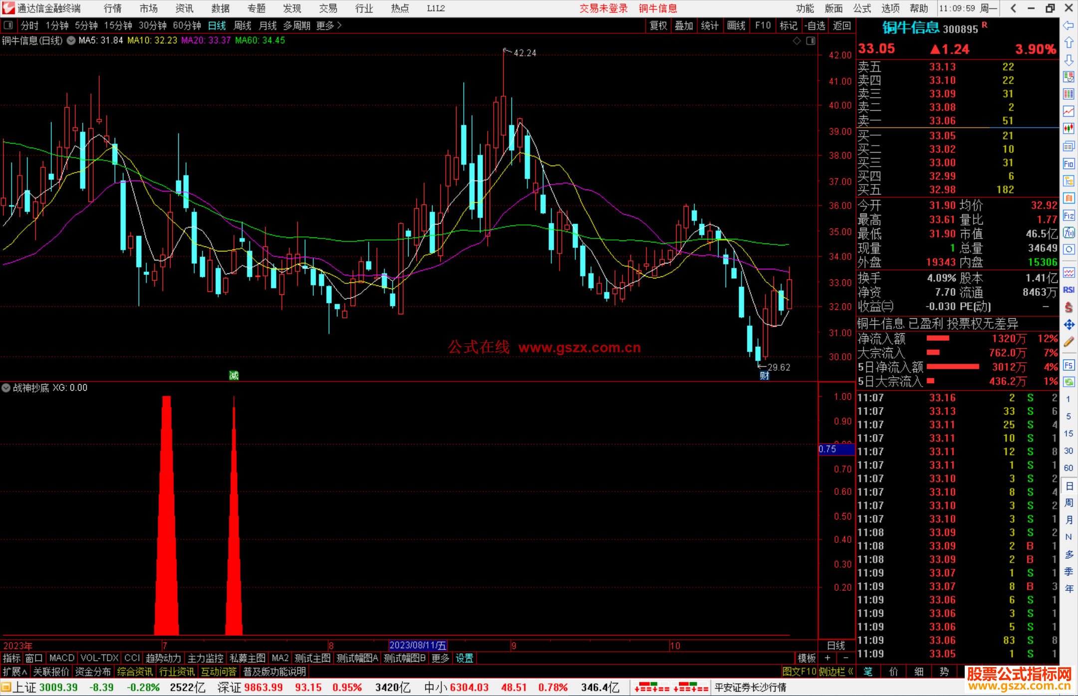 通达信战神抄底指标公式源码副图