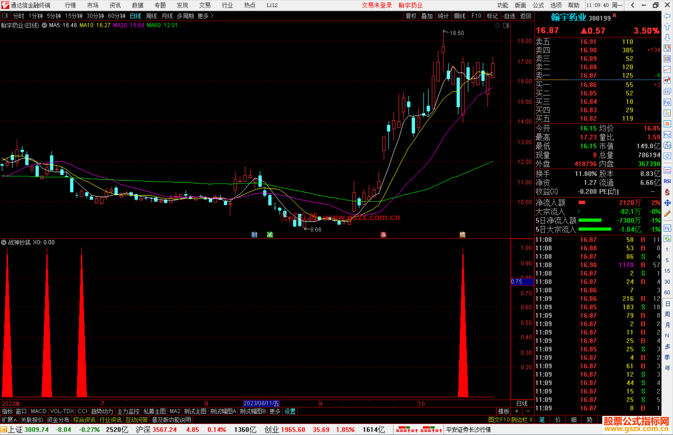 通达信战神抄底指标公式源码副图