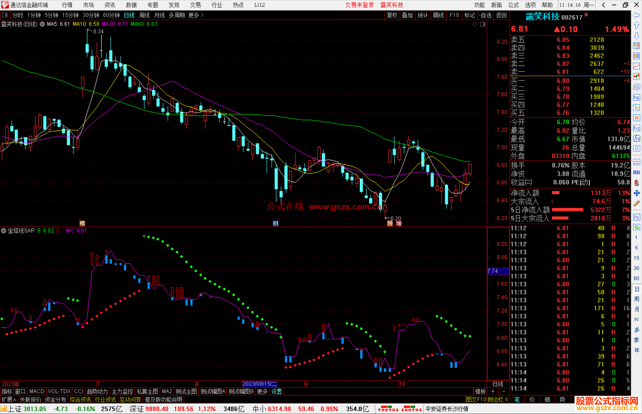 通达信宝塔线SAR指标公式源码副图