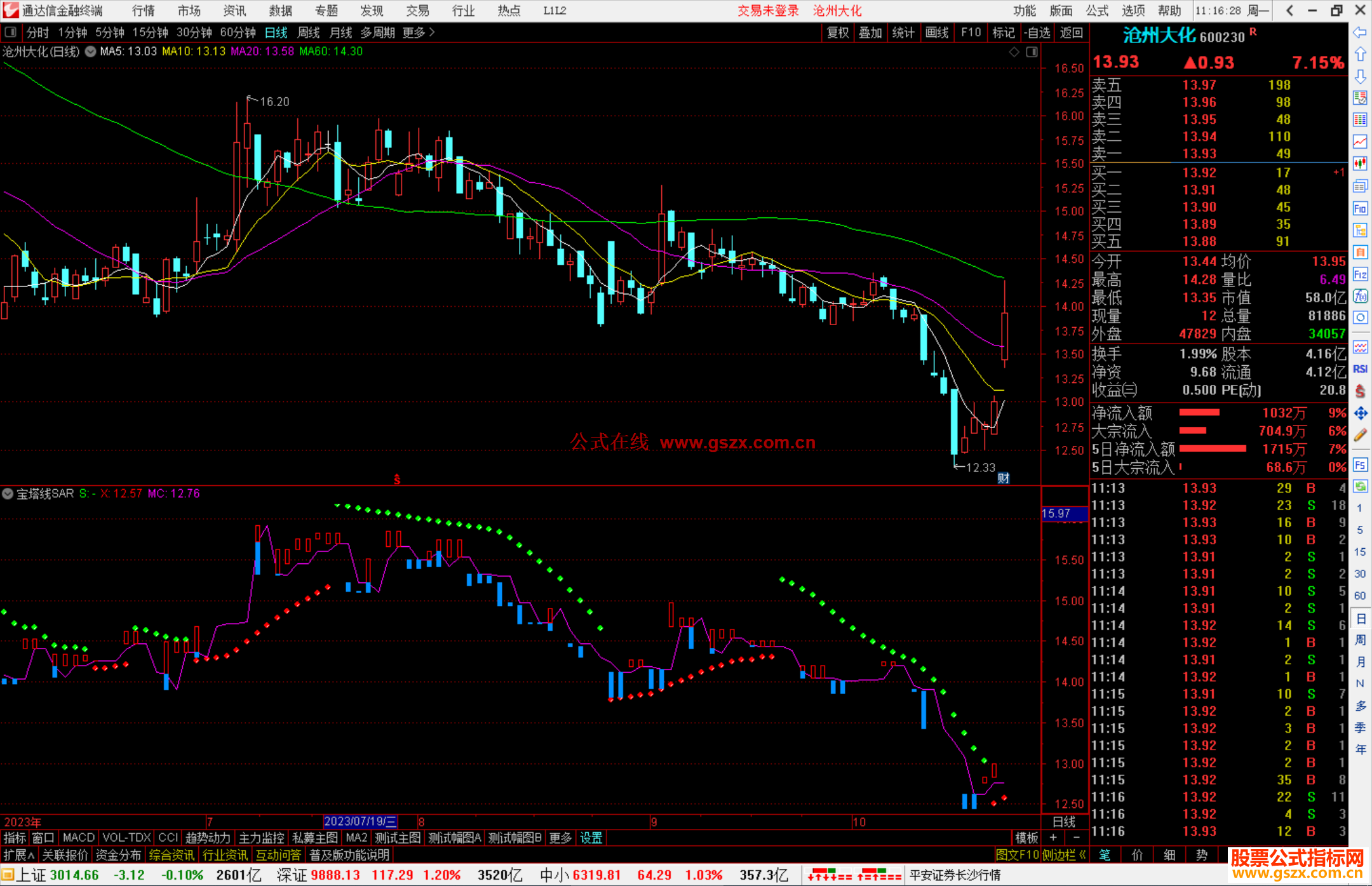 通达信宝塔线SAR指标公式源码副图