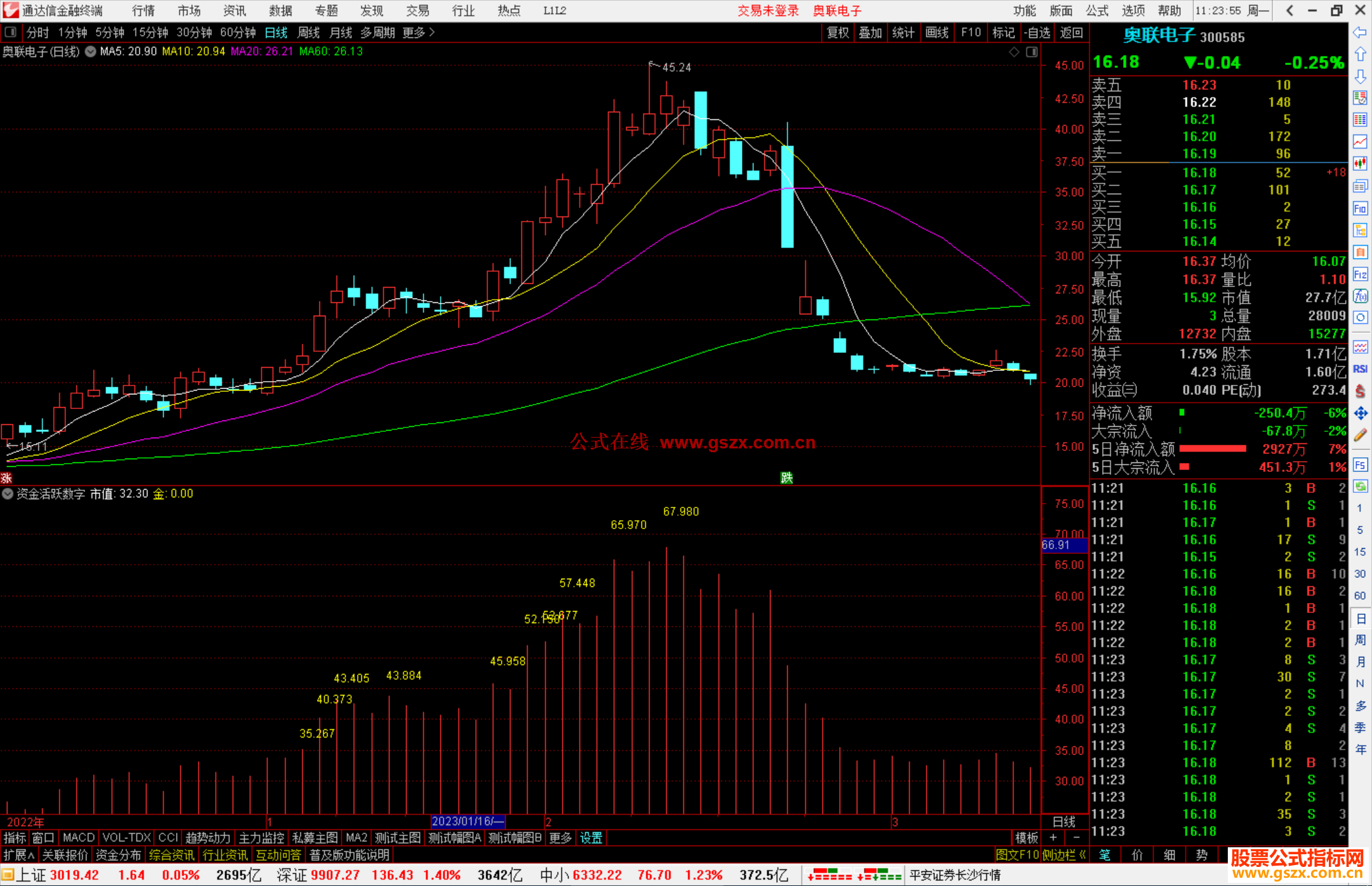 通达信资金活跃数字指标公式源码副图
