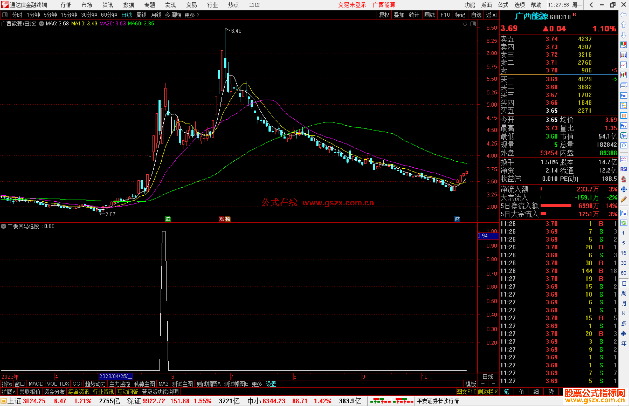 通达信二板回马选股指标公式源码