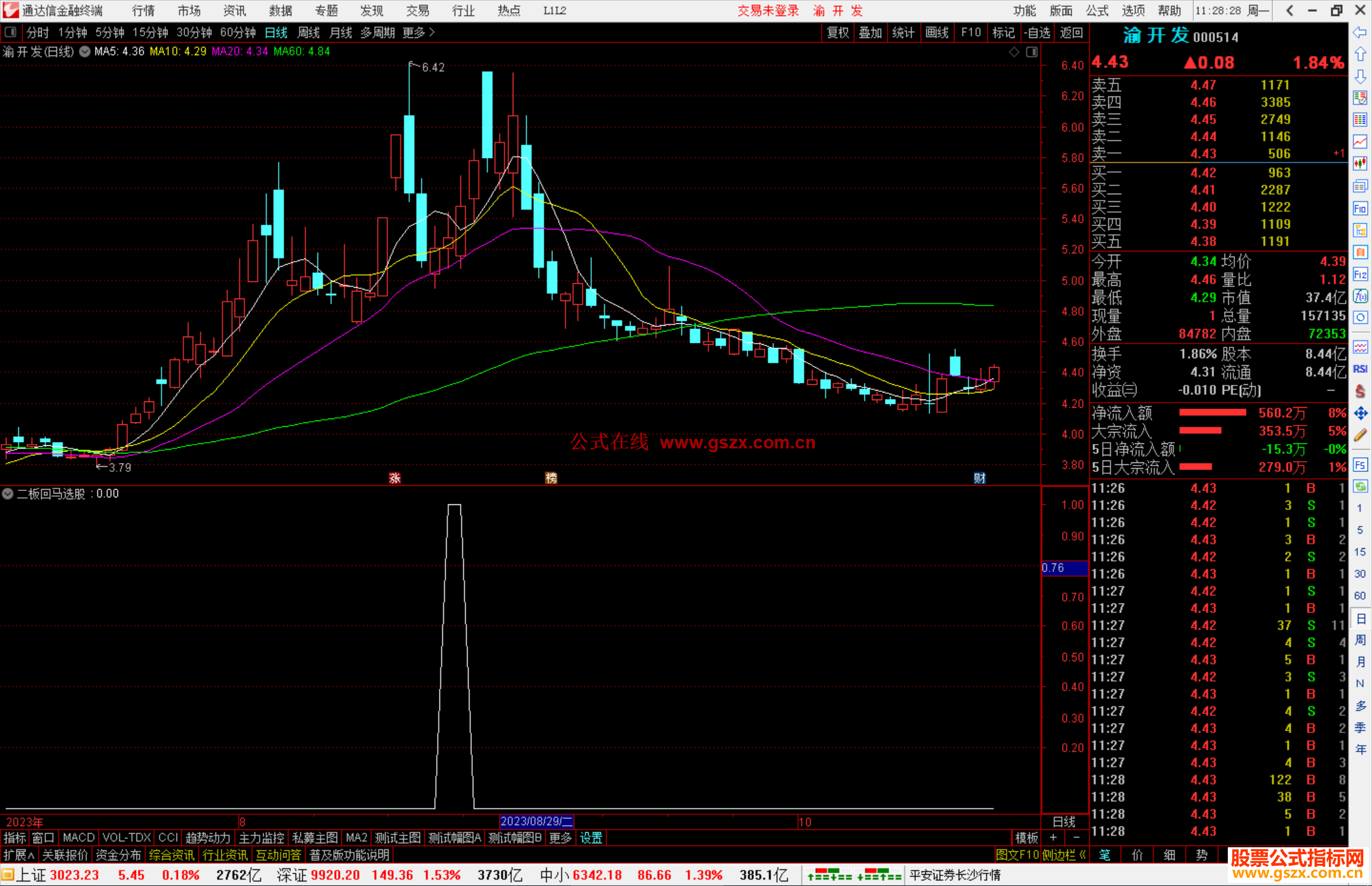 通达信二板回马选股指标公式源码