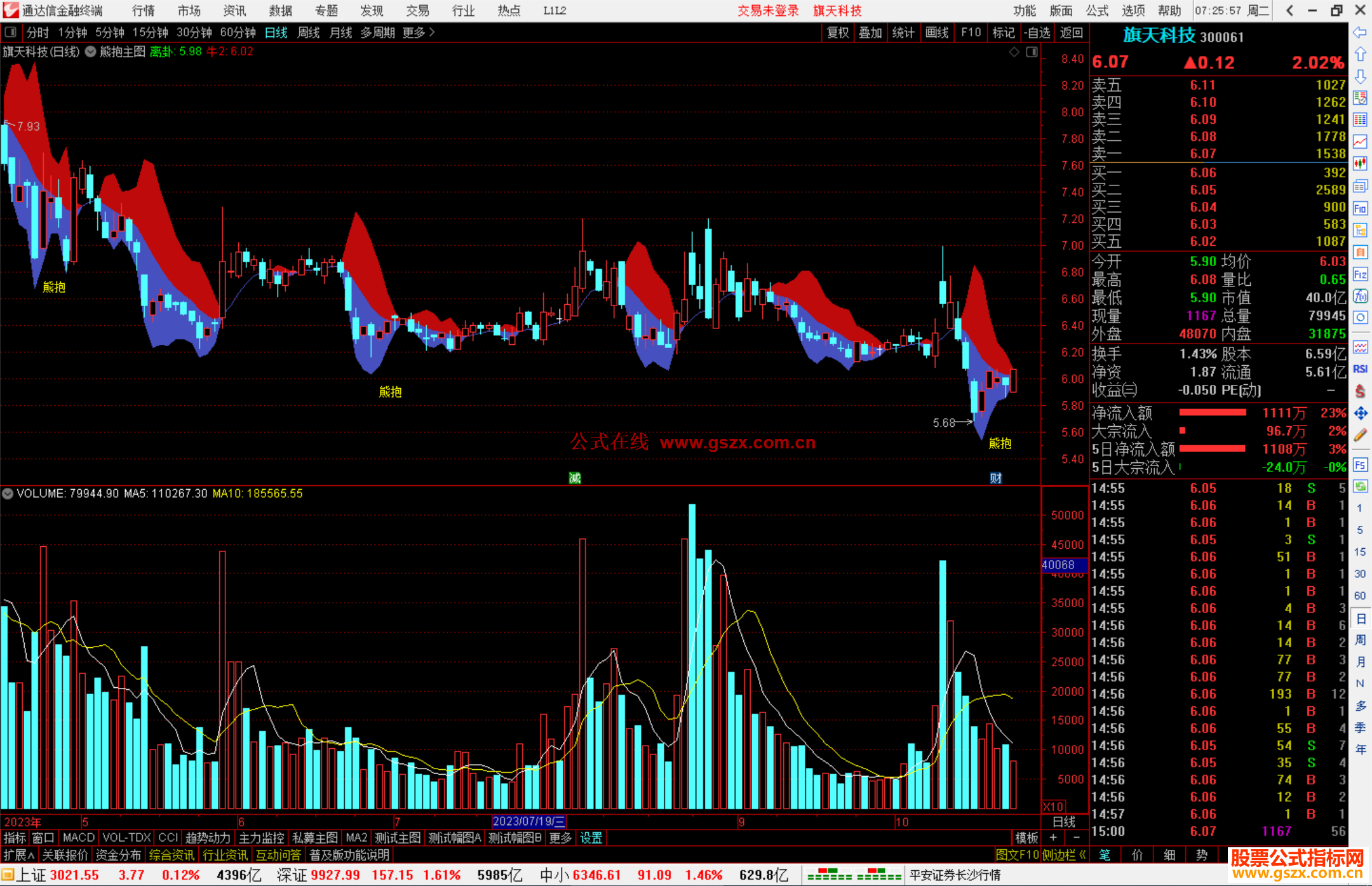 通达信熊抱主图指标公式源码