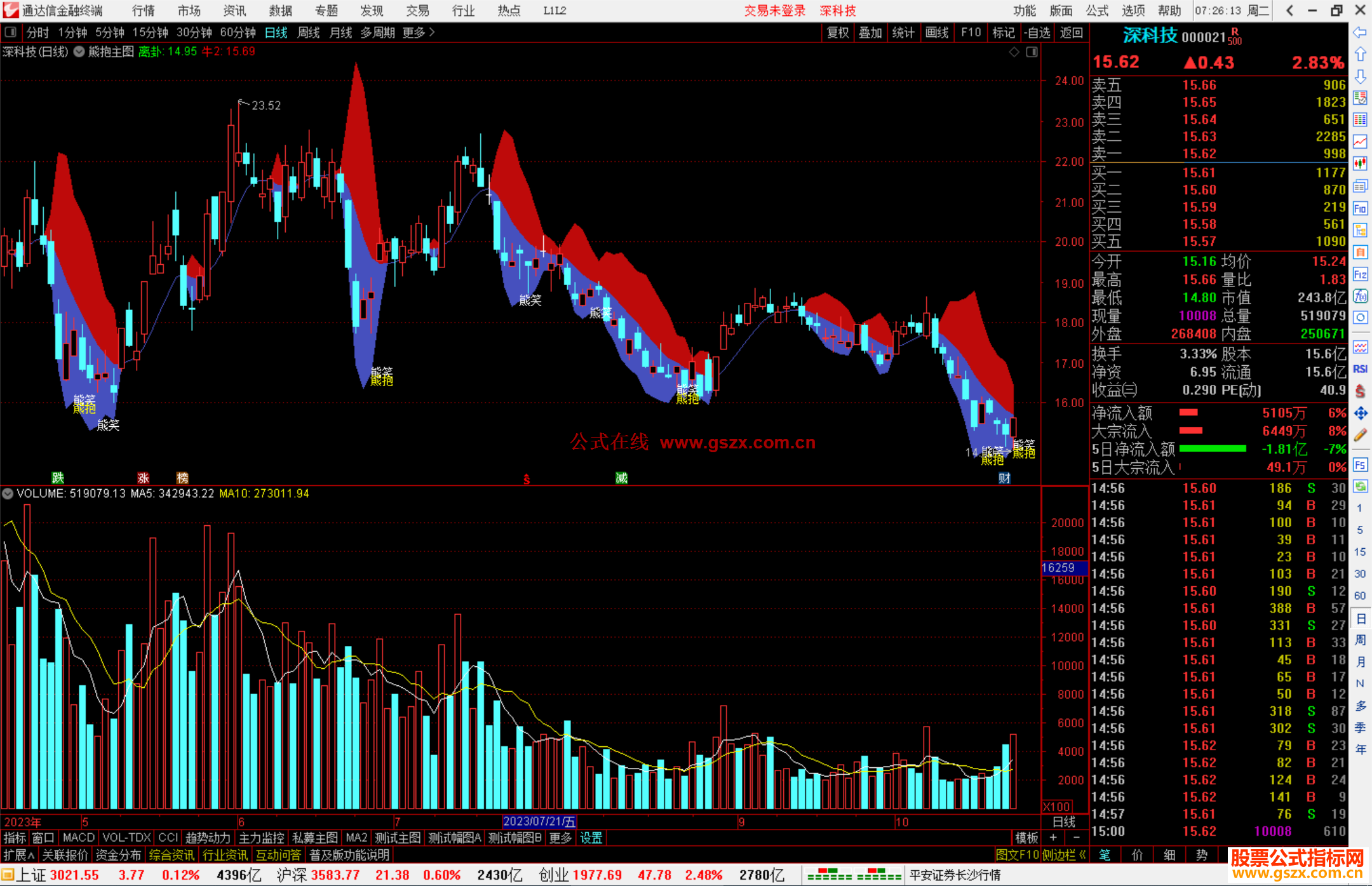 通达信熊抱主图指标公式源码