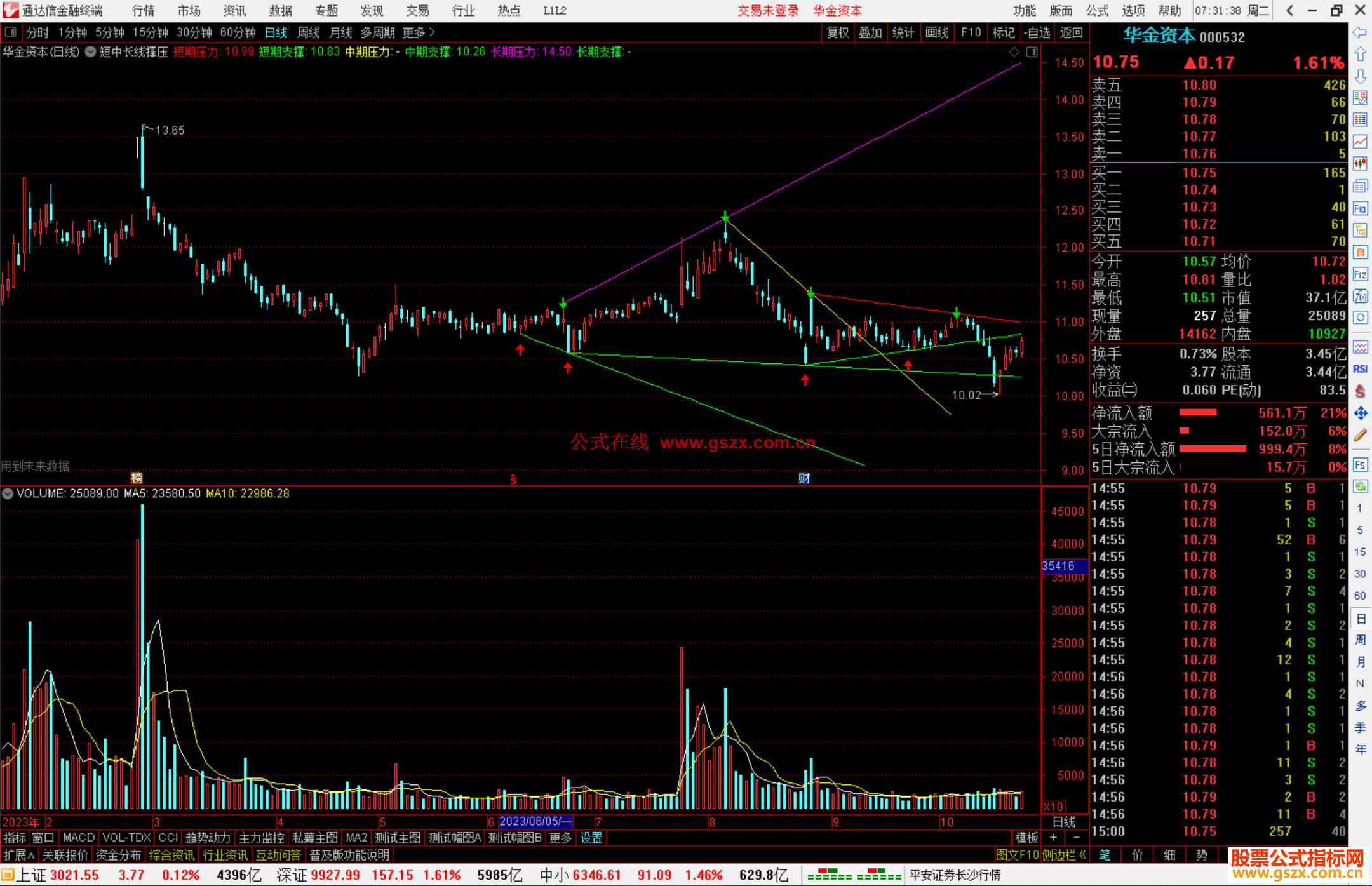通达信短中长线撑压主图指标公式源附图