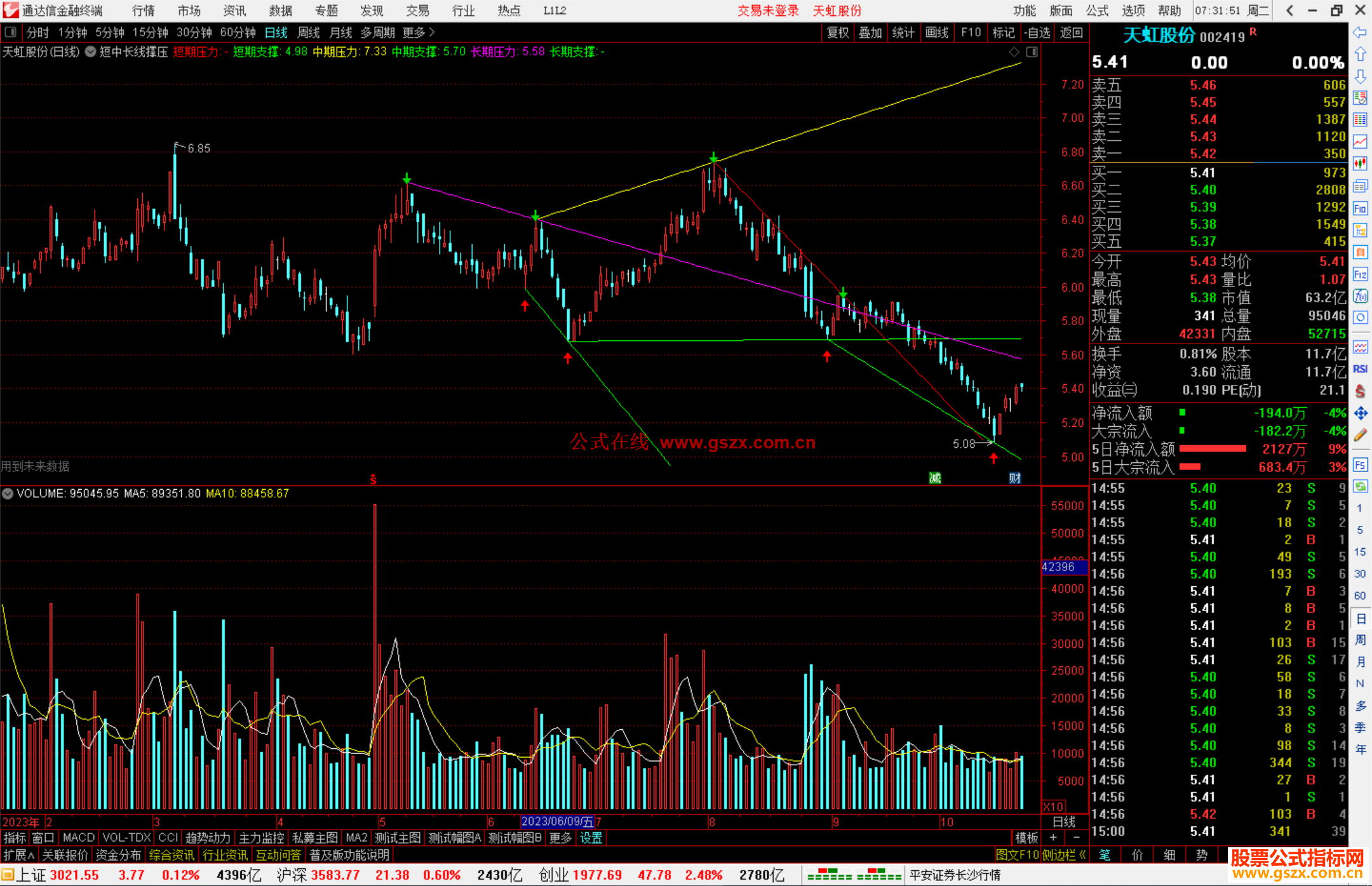 通达信短中长线撑压主图指标公式源附图