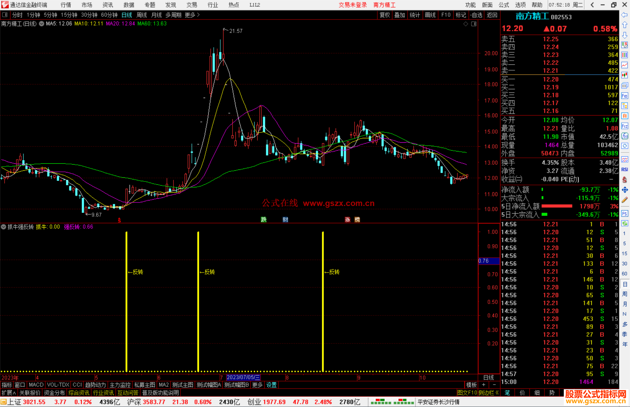 通达信抓牛强反转指标公式源码附图